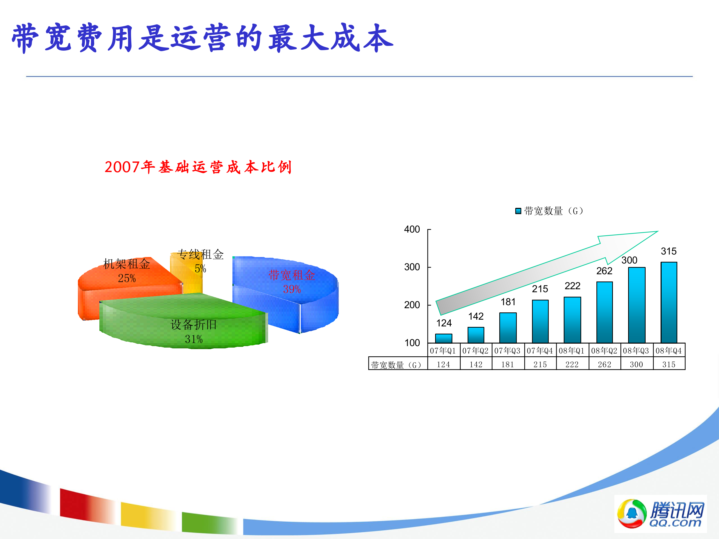 带宽优化之道_ITIL之家(www.itilzj.com)_.PPTX 第7页