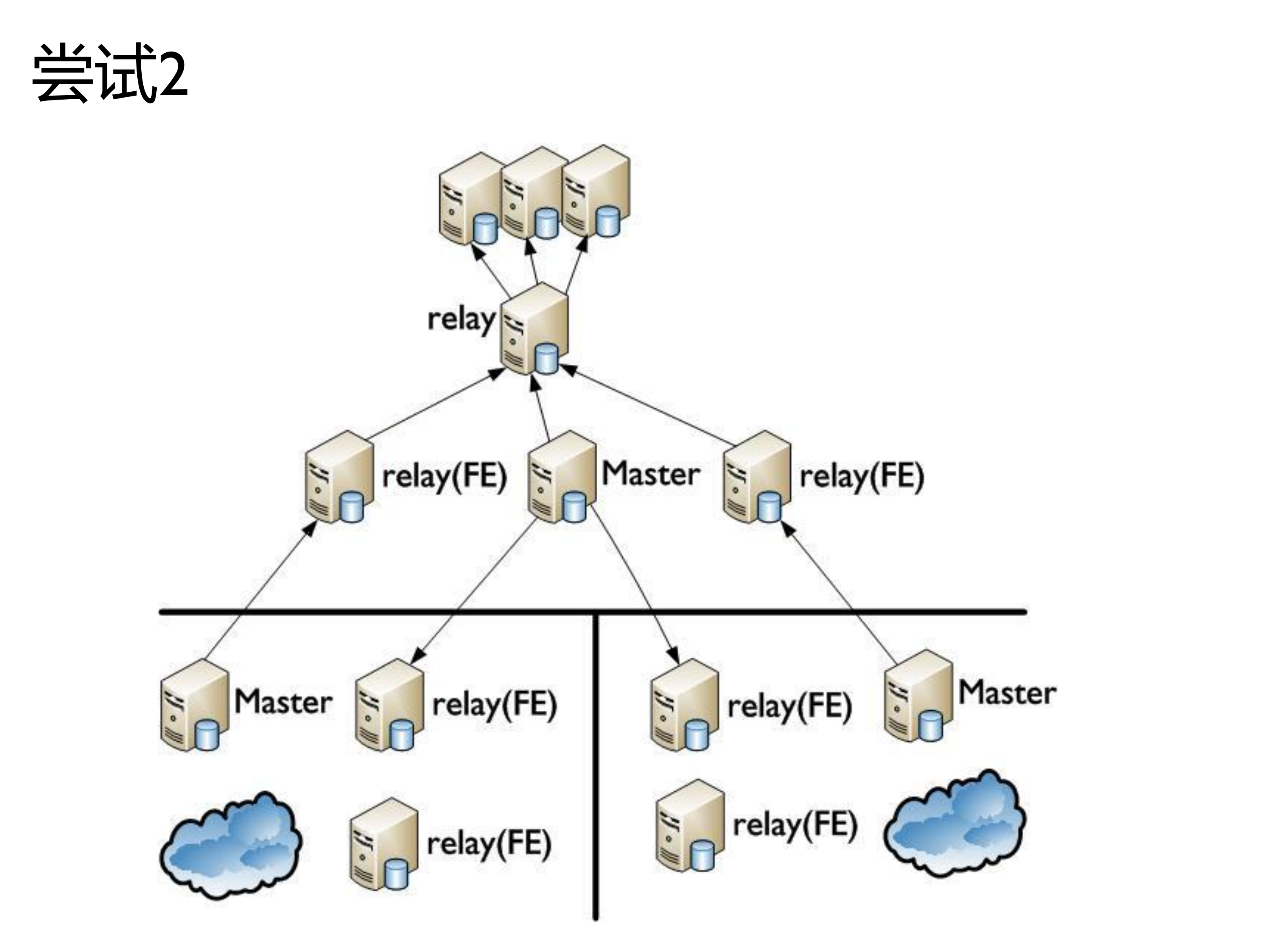 多IDC的数据分布_ITIL之家(www.itilzj.com)_.PDF 第7页