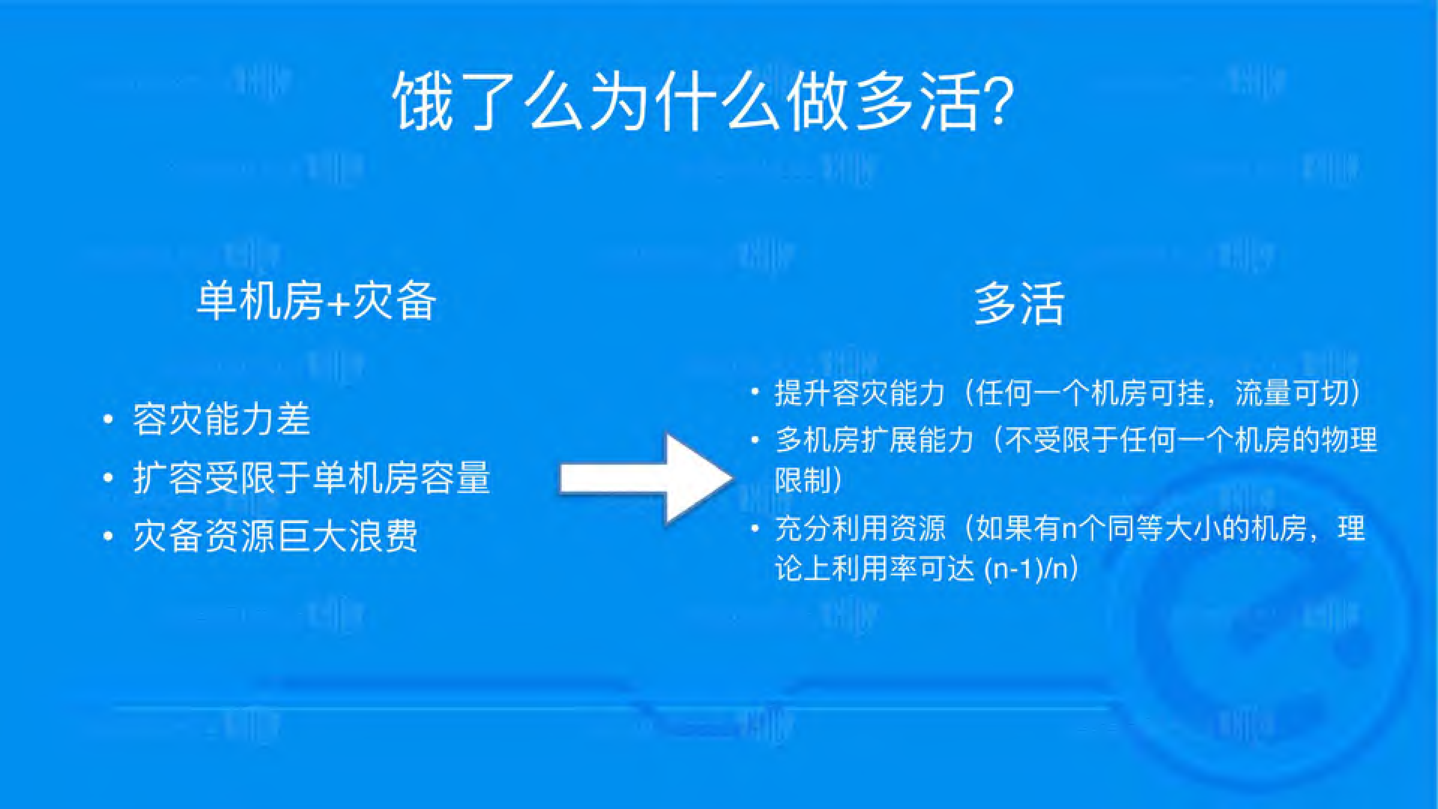 饿了么多活架构_ITIL之家(www.itilzj.com)_.PDF 第4页