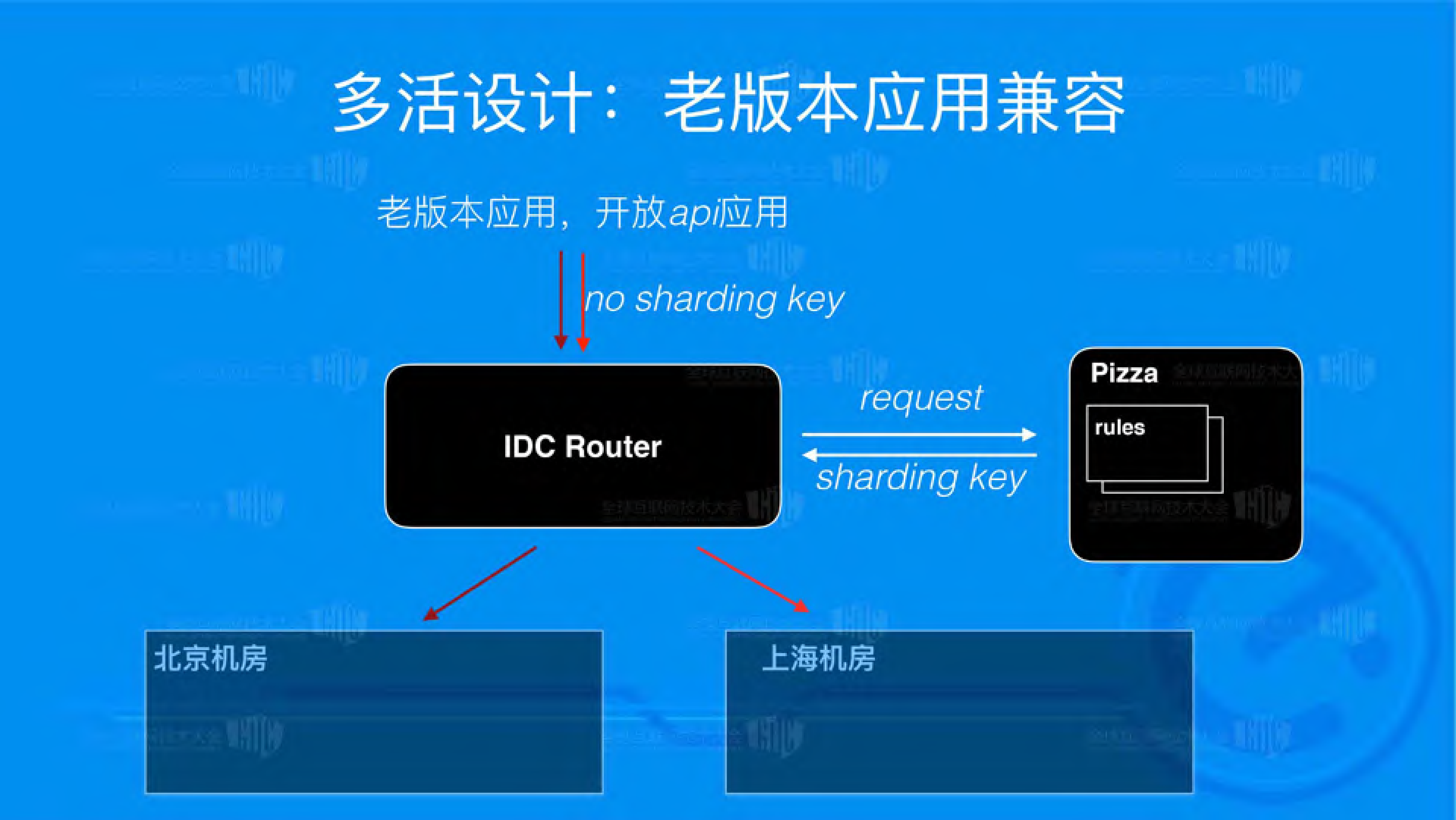饿了么多活架构_ITIL之家(www.itilzj.com)_.PDF 第8页