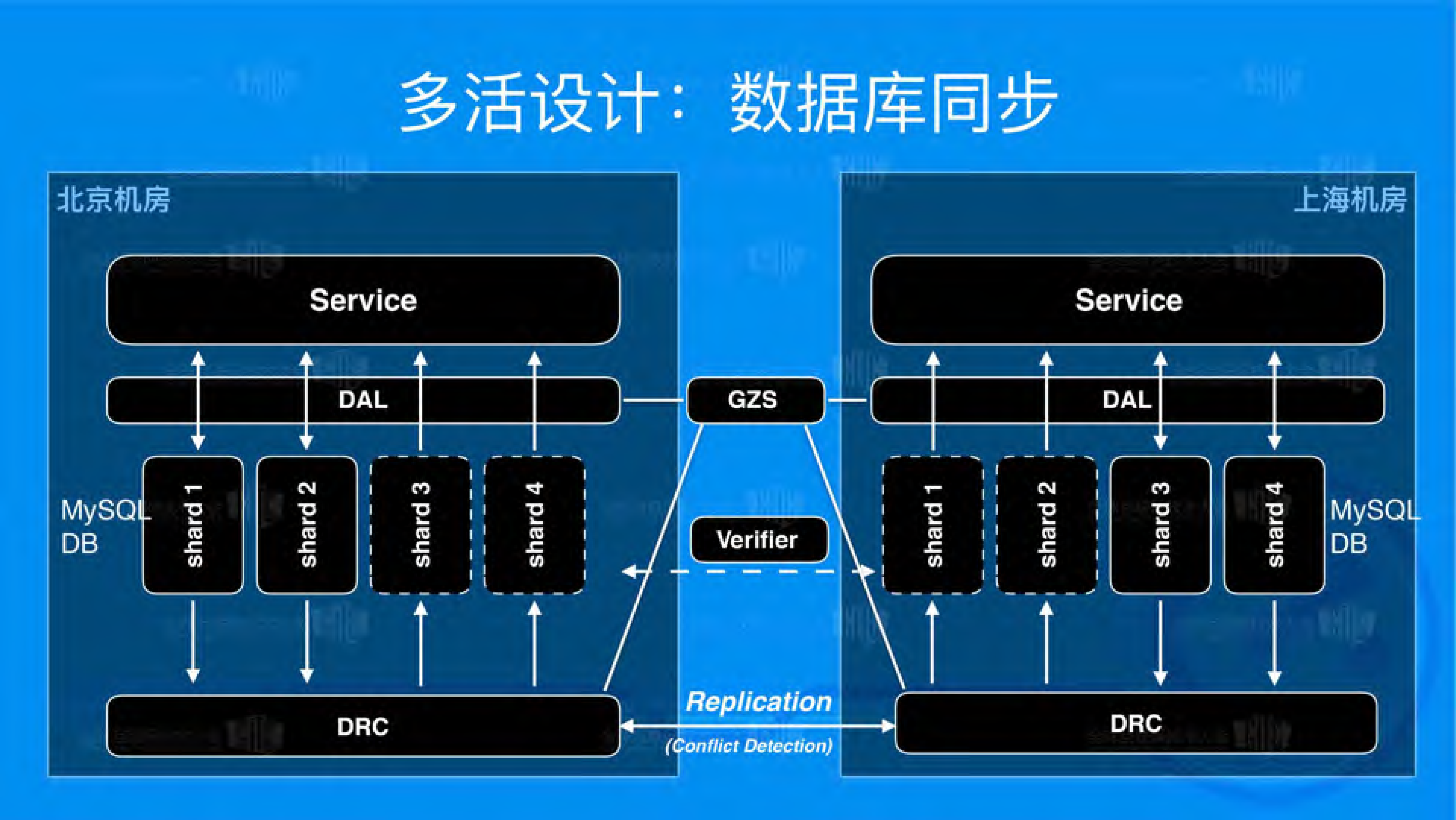 饿了么多活架构_ITIL之家(www.itilzj.com)_.PDF 第9页