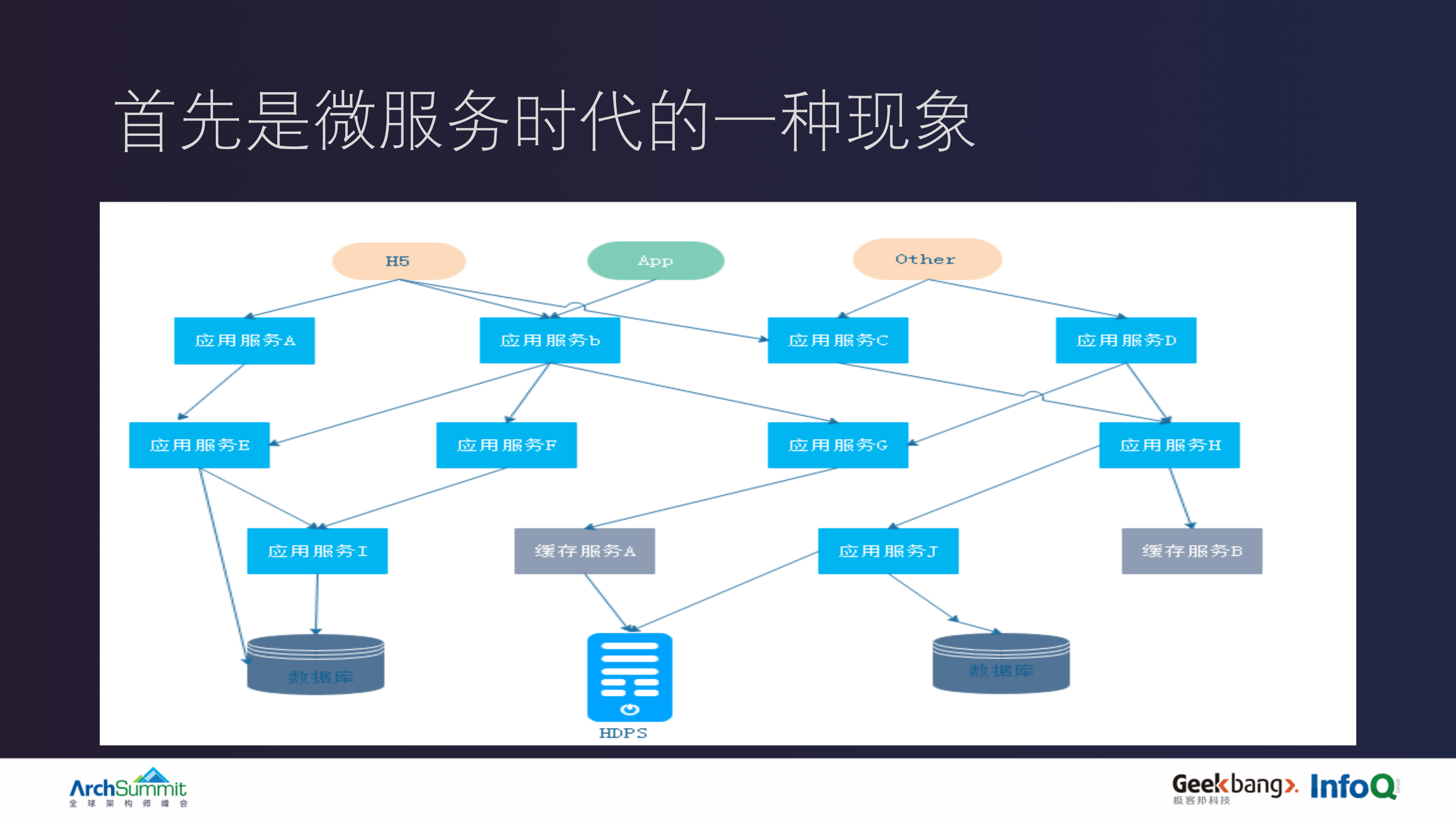 多地域服务网格设计与多环境基础架构实践_ITIL之家(www.itilzj.com)_.PDF 第4页