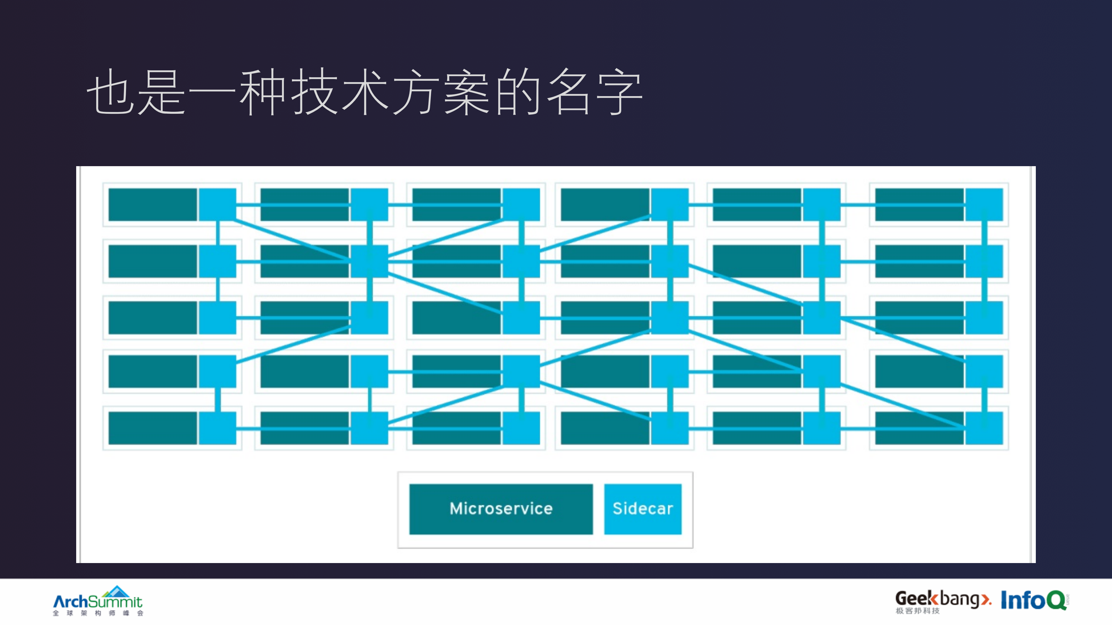 多地域服务网格设计与多环境基础架构实践_ITIL之家(www.itilzj.com)_.PDF 第5页