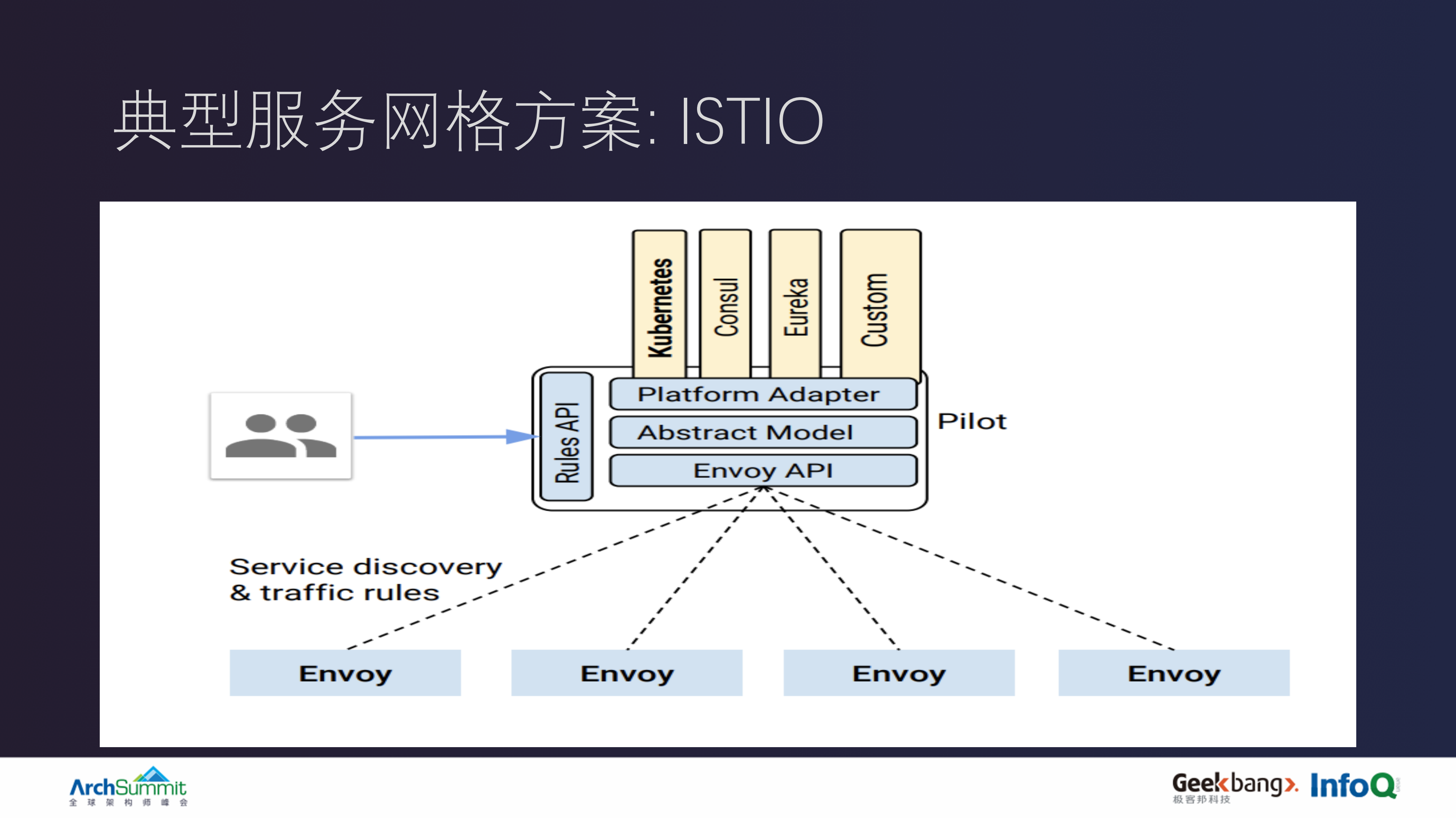 多地域服务网格设计与多环境基础架构实践_ITIL之家(www.itilzj.com)_.PDF 第6页