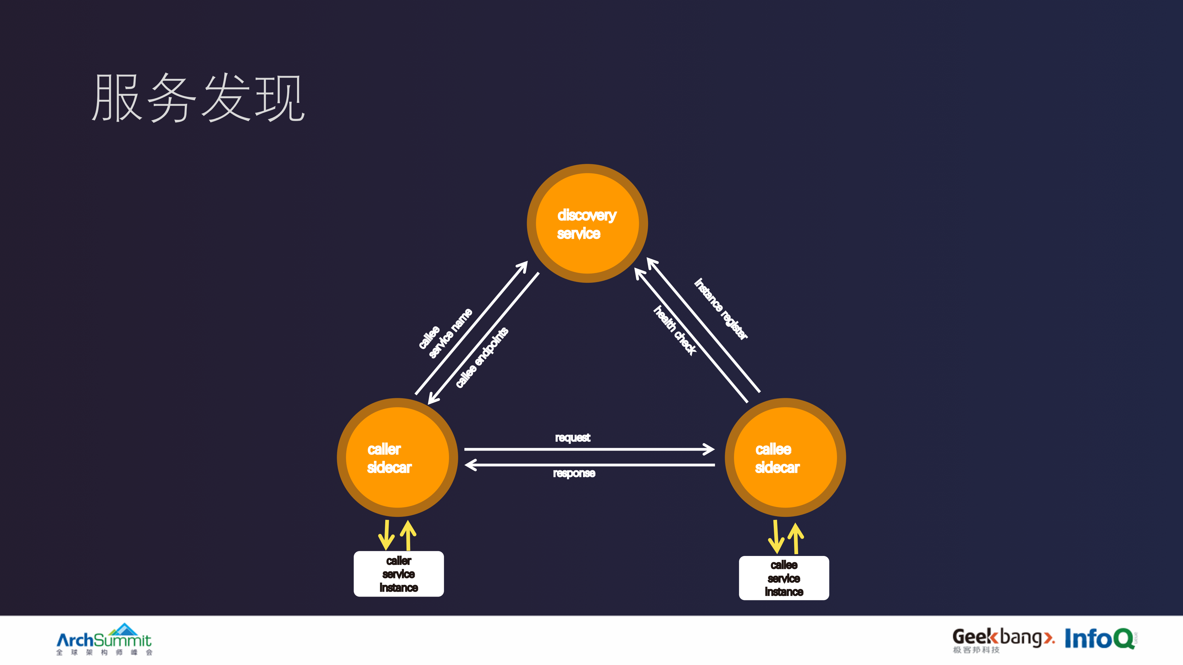 多地域服务网格设计与多环境基础架构实践_ITIL之家(www.itilzj.com)_.PDF 第9页