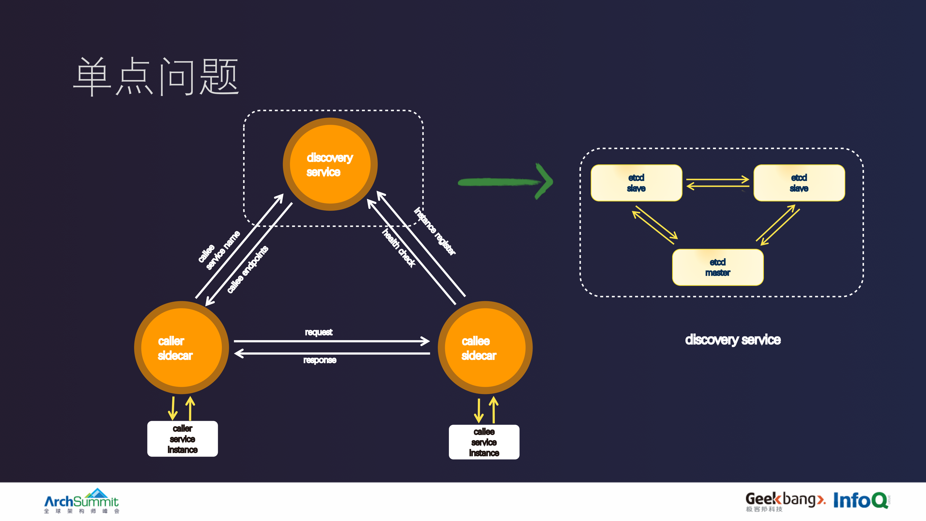 多地域服务网格设计与多环境基础架构实践_ITIL之家(www.itilzj.com)_.PDF 第10页