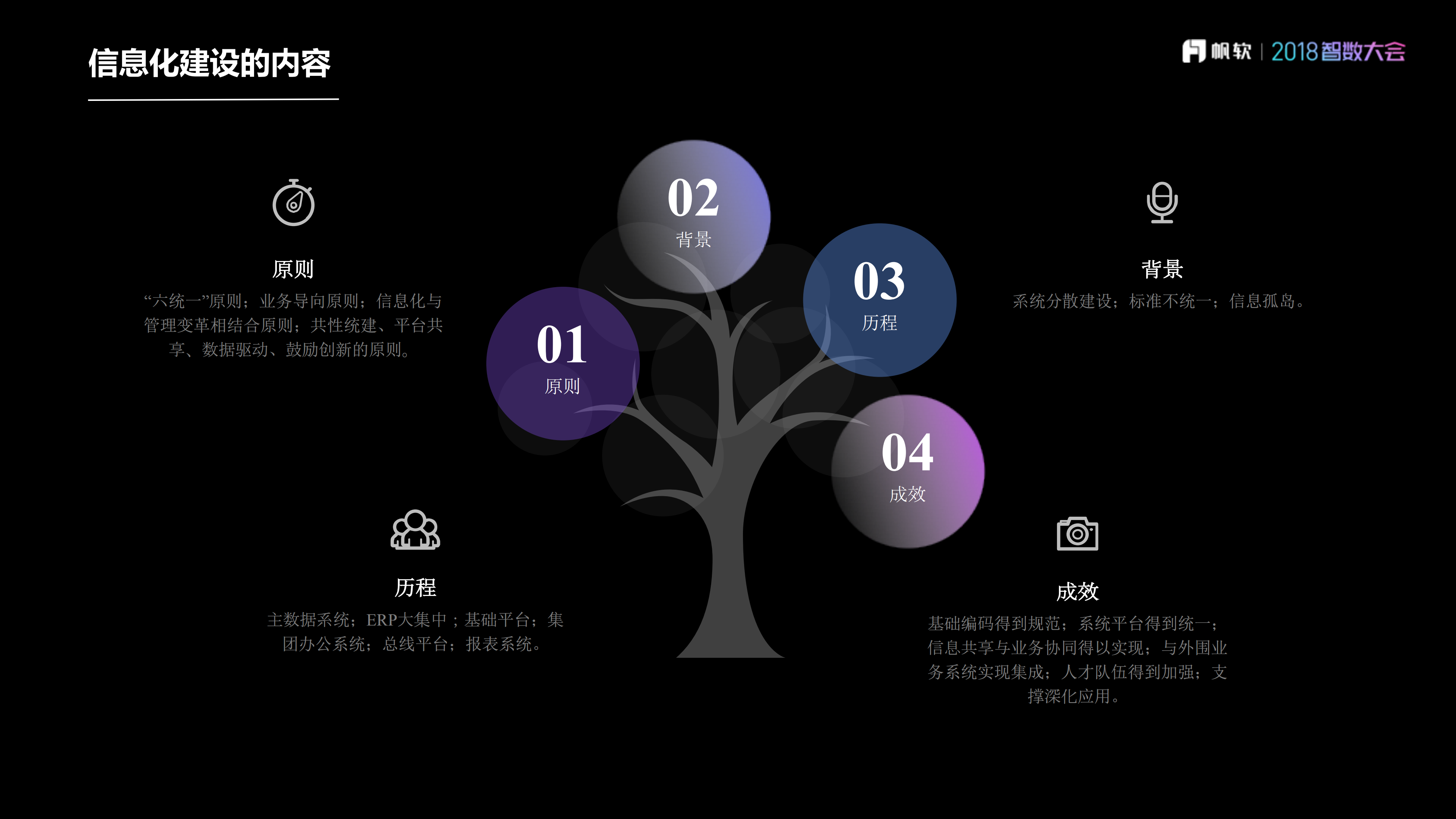 发挥平台优势，深度挖掘数据资源_ITIL之家(www.itilzj.com)_.PDF 第7页