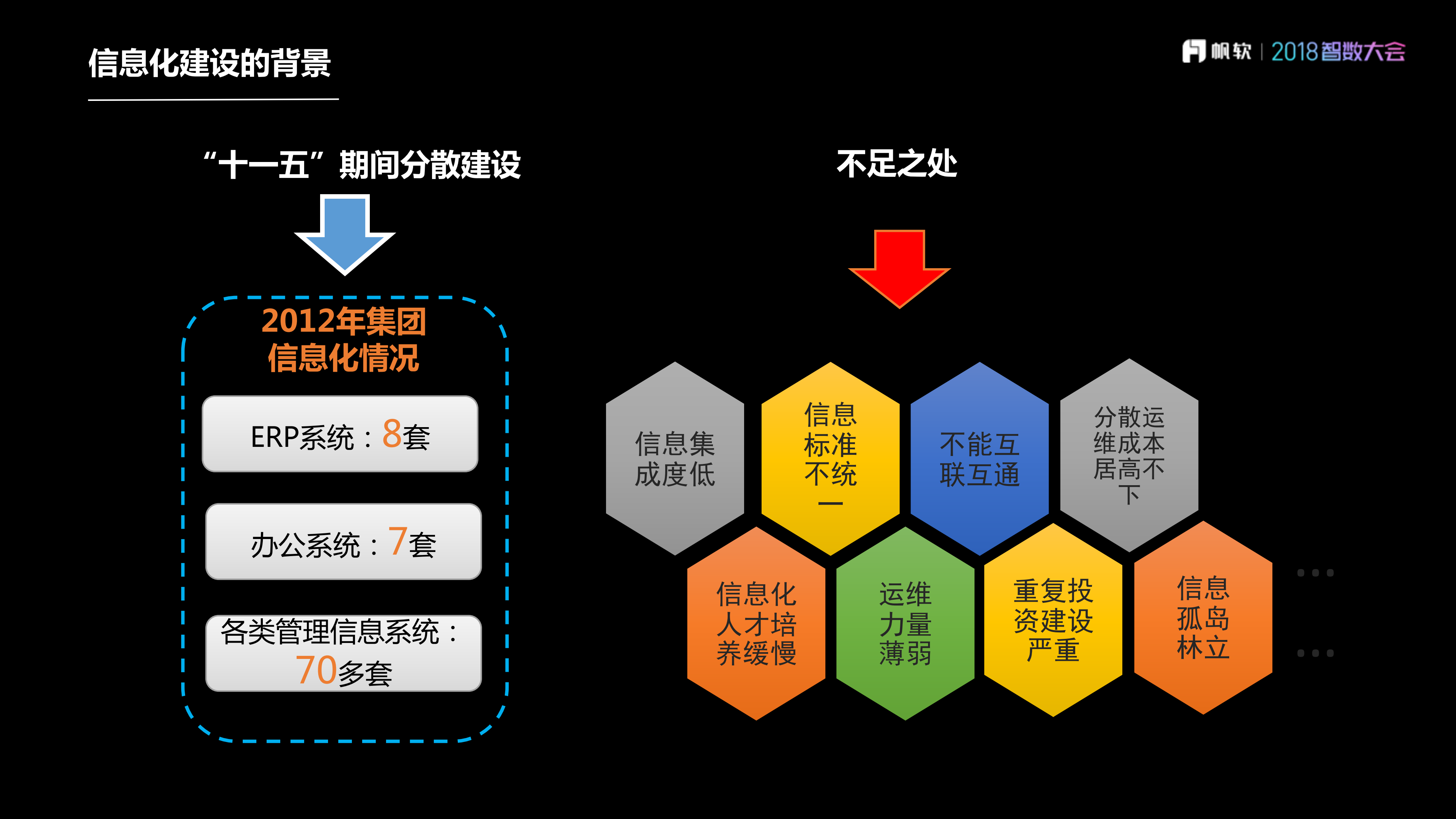 发挥平台优势，深度挖掘数据资源_ITIL之家(www.itilzj.com)_.PDF 第9页