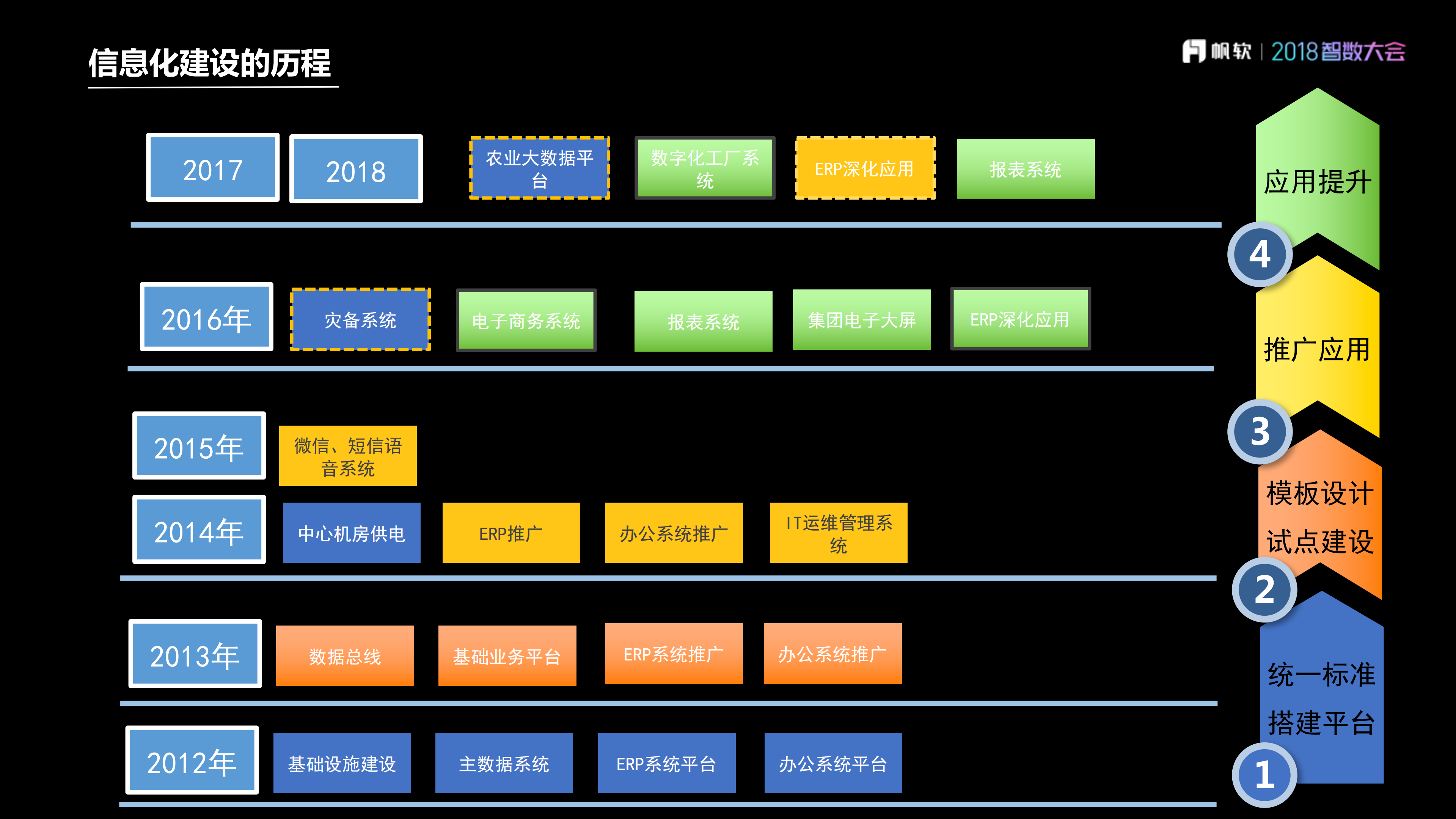 发挥平台优势，深度挖掘数据资源_ITIL之家(www.itilzj.com)_.PDF 第10页