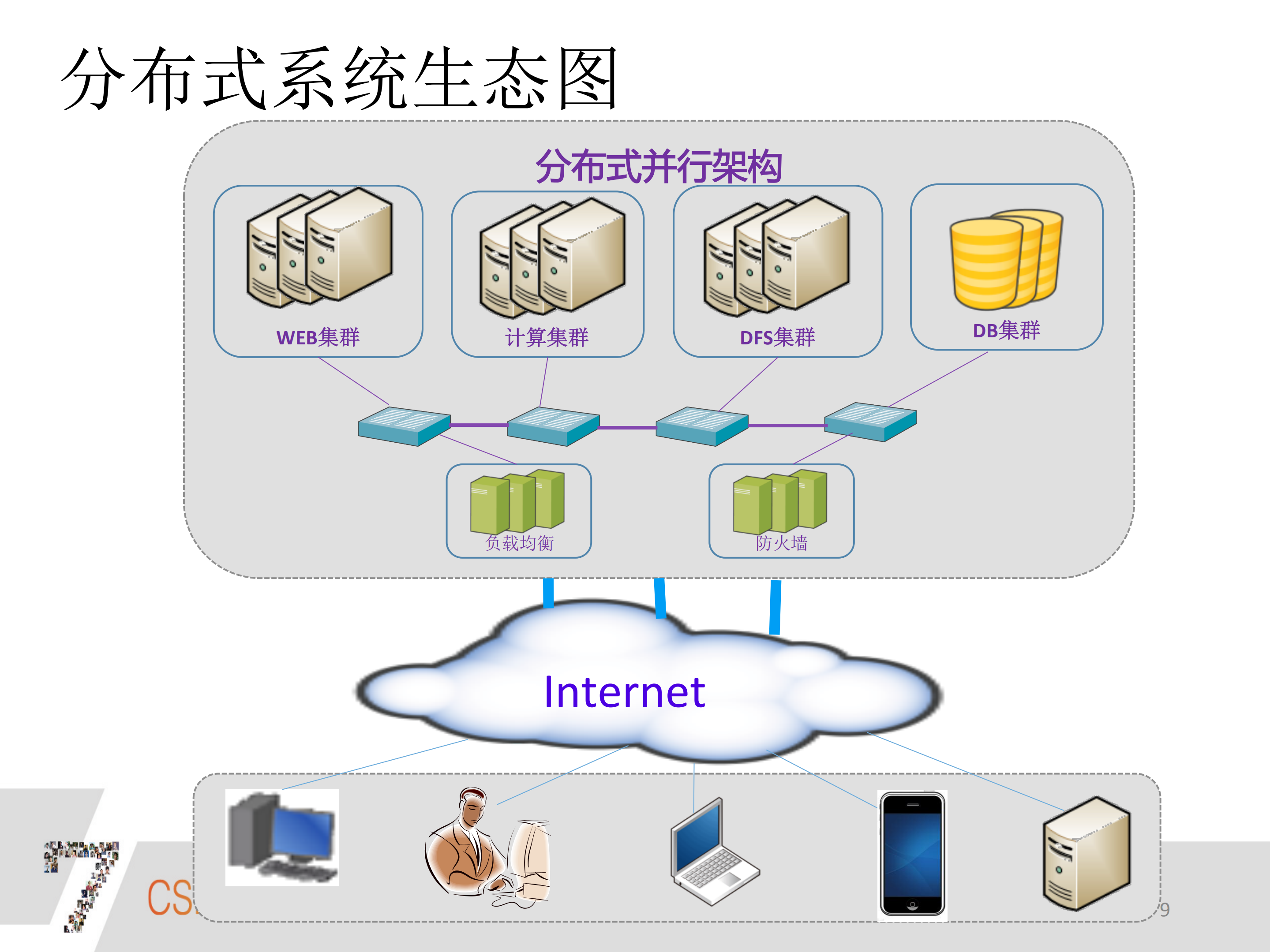分布式系统性能和分布式架构分析_ITIL之家(www.itilzj.com)_.PDF 第8页