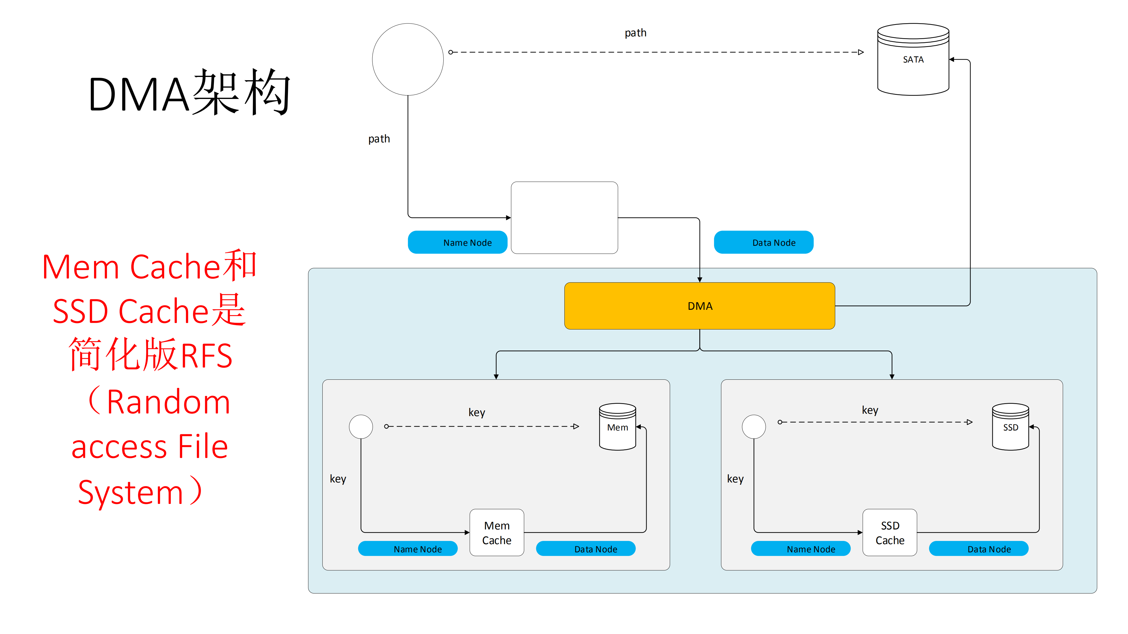 分级缓存DMA技术原理剖析_ITIL之家(www.itilzj.com)_.PDF 第4页