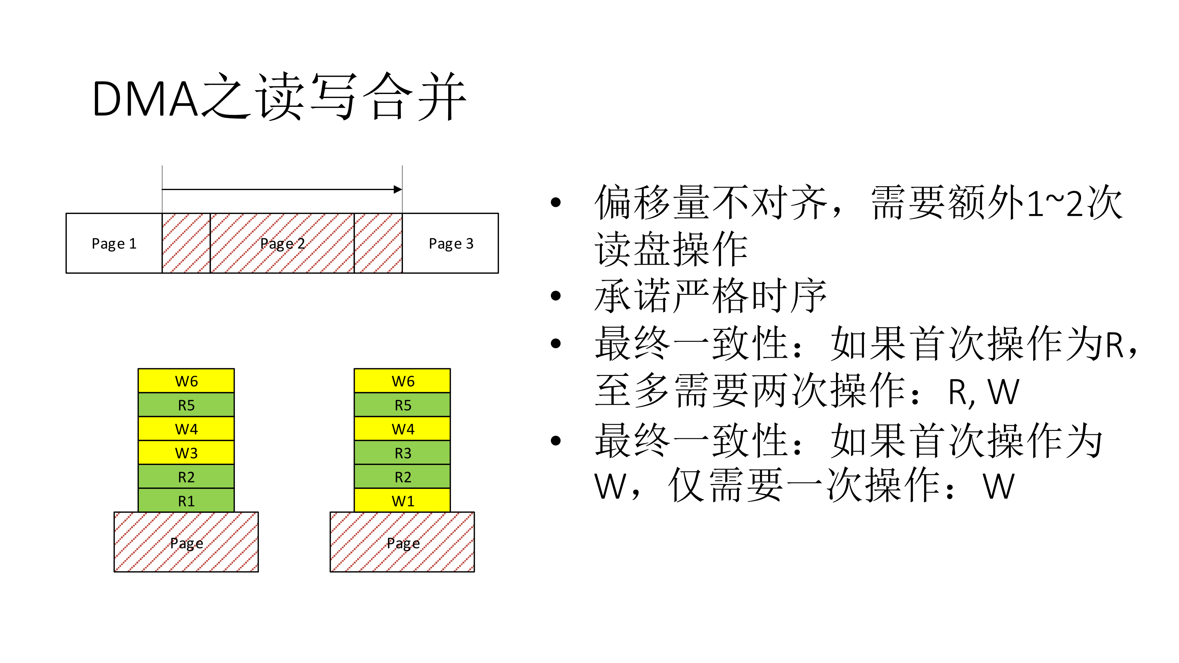 分级缓存DMA技术原理剖析_ITIL之家(www.itilzj.com)_.PDF 第7页
