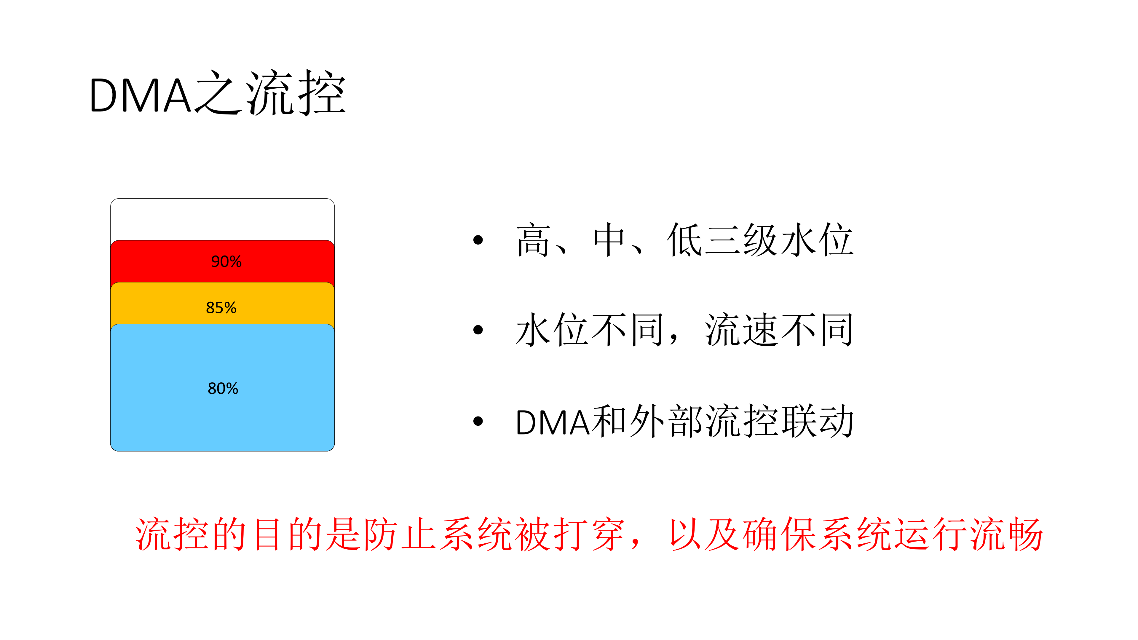 分级缓存DMA技术原理剖析_ITIL之家(www.itilzj.com)_.PDF 第10页