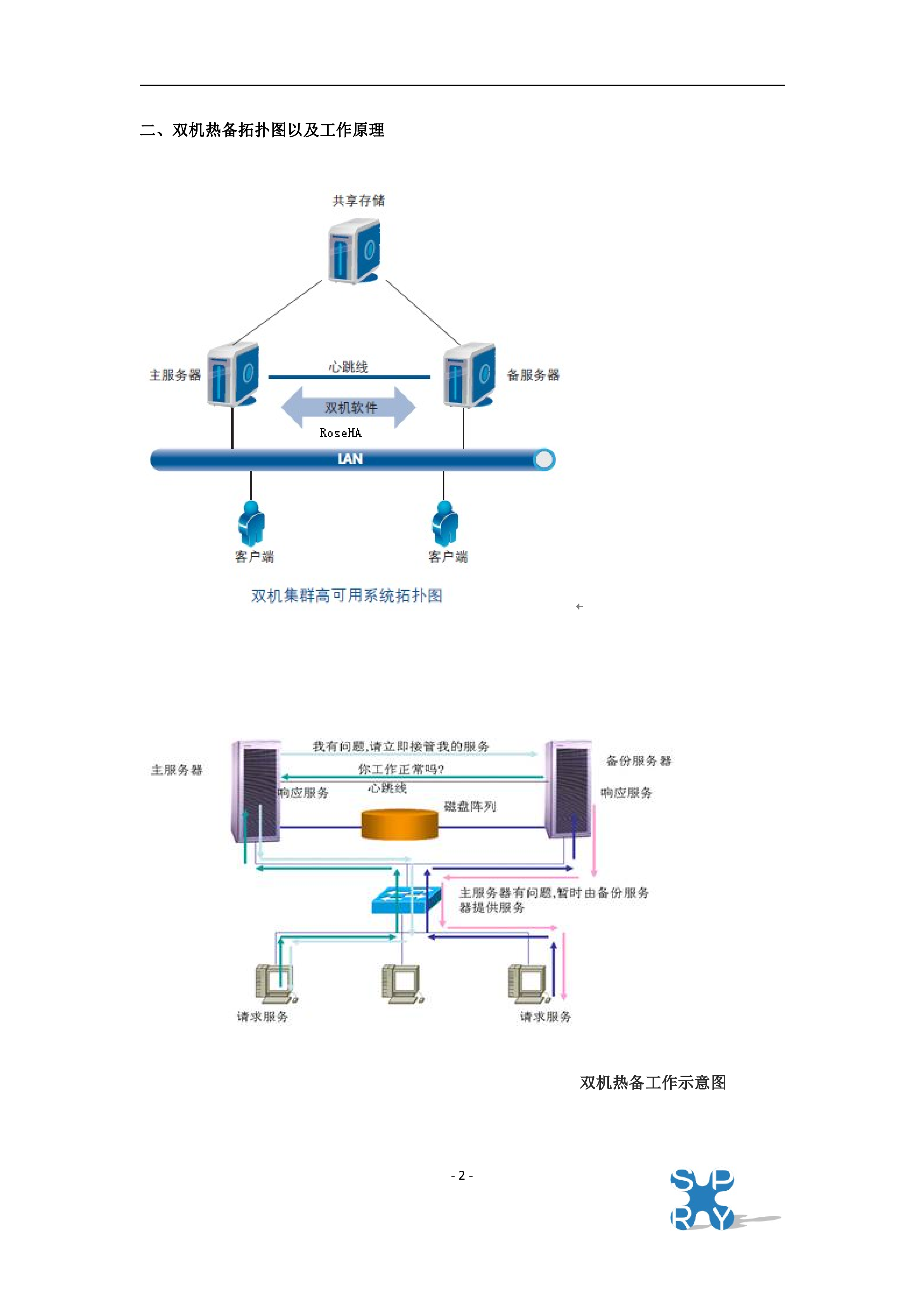 服务器双机热备解决方案_ITIL之家(www.itilzj.com)_.DOC 第3页