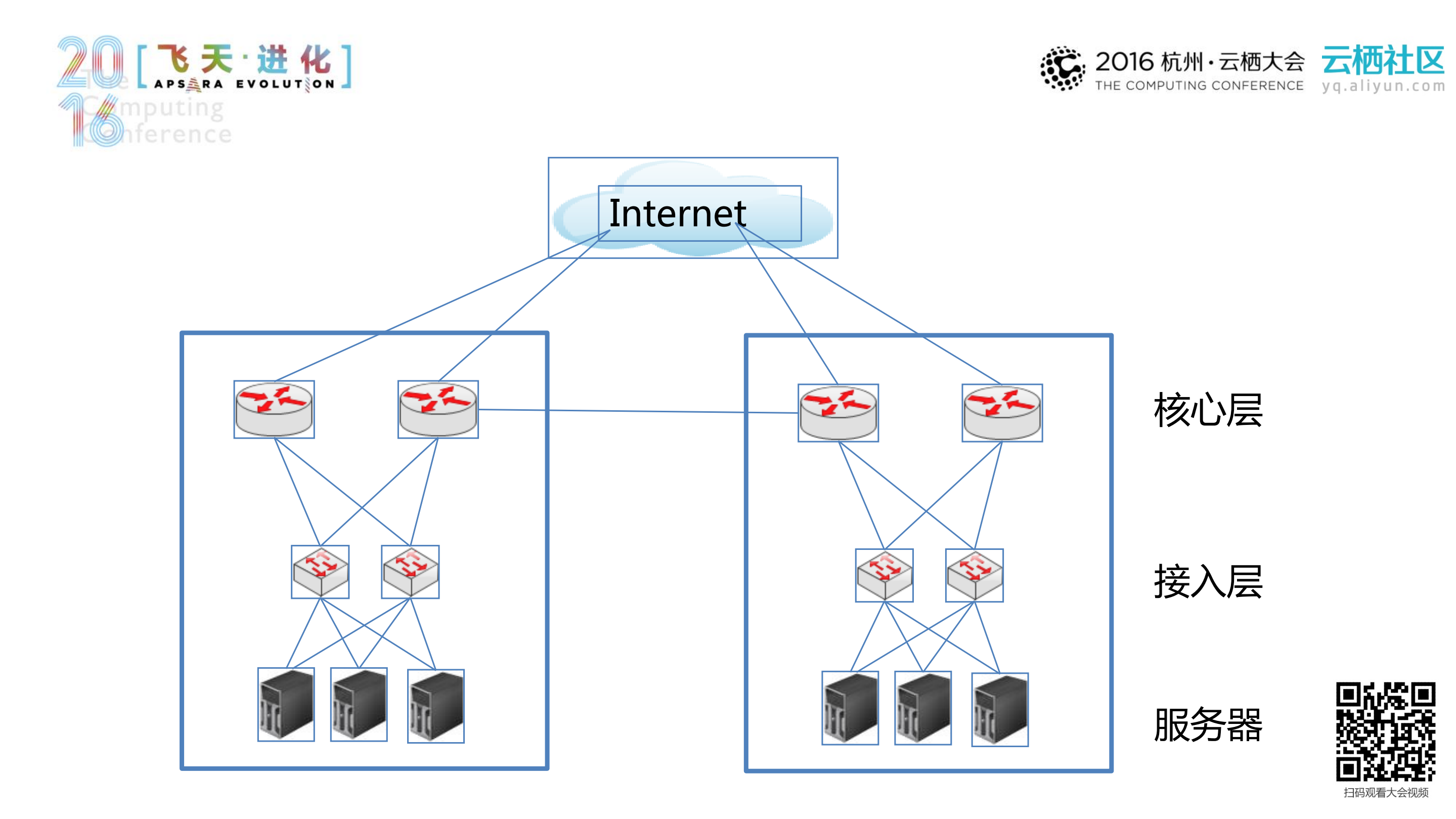 复杂网络架构下的网络故障智能处理_ITIL之家(www.itilzj.com)_.PDF 第4页