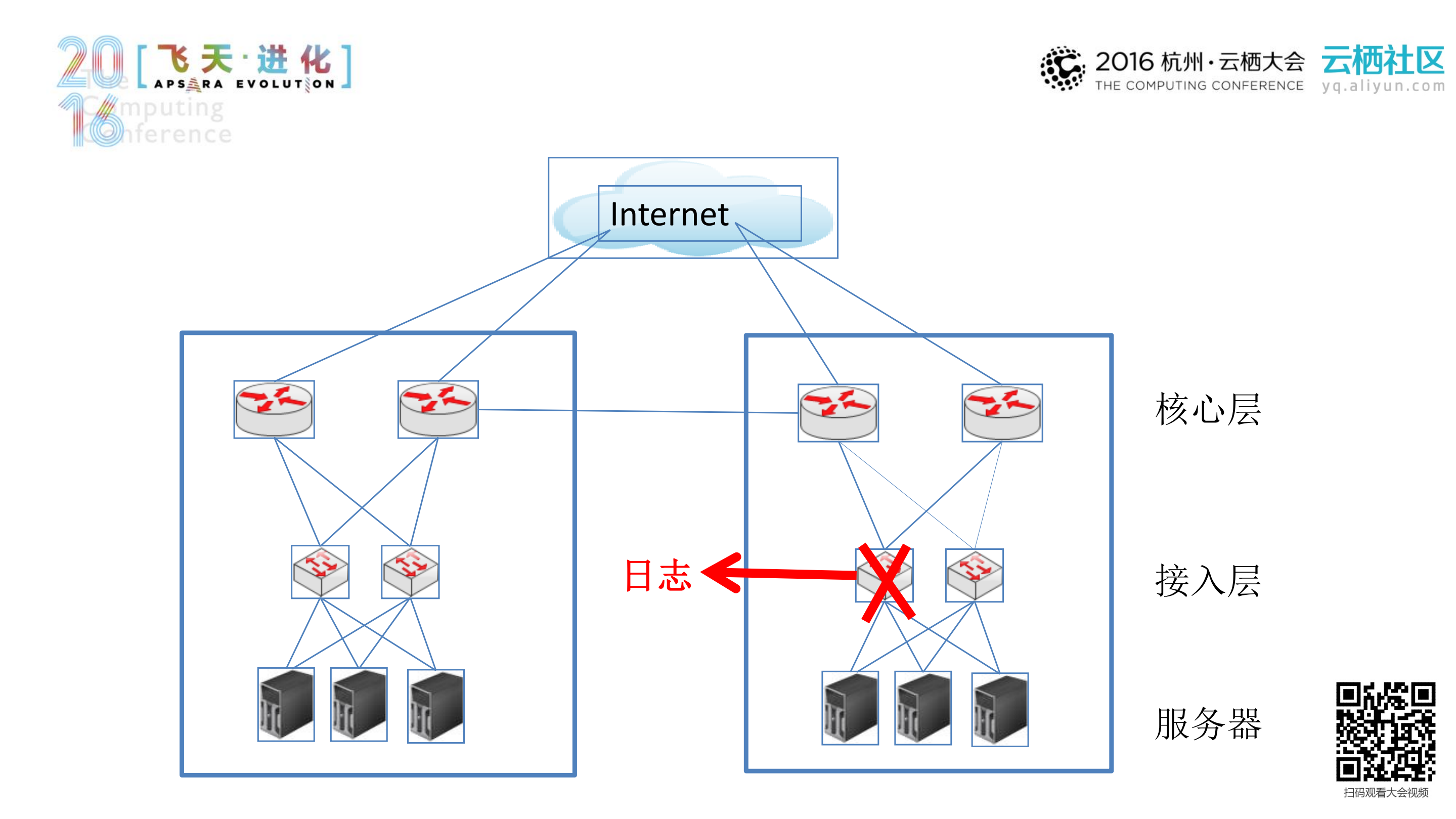 复杂网络架构下的网络故障智能处理_ITIL之家(www.itilzj.com)_.PDF 第5页