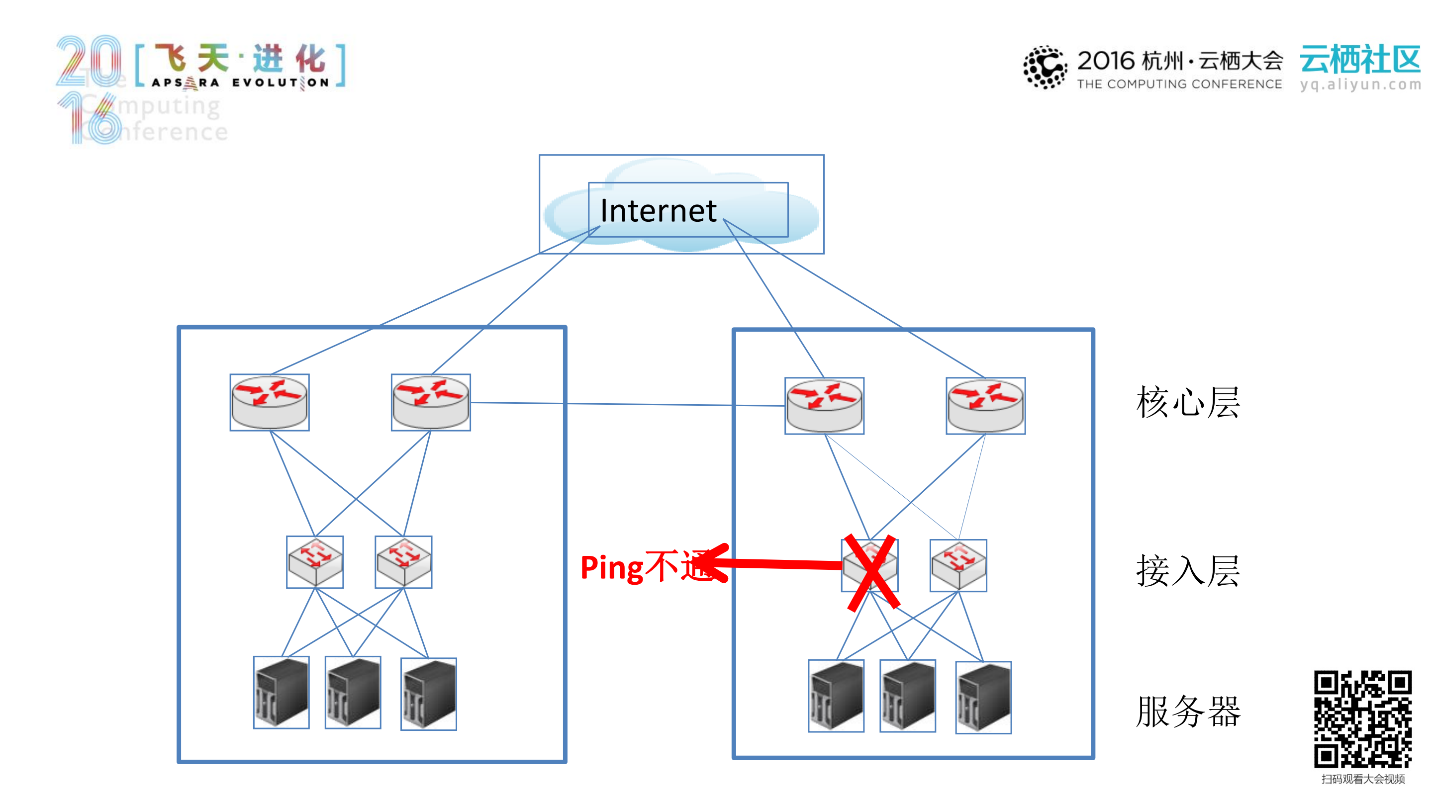 复杂网络架构下的网络故障智能处理_ITIL之家(www.itilzj.com)_.PDF 第6页