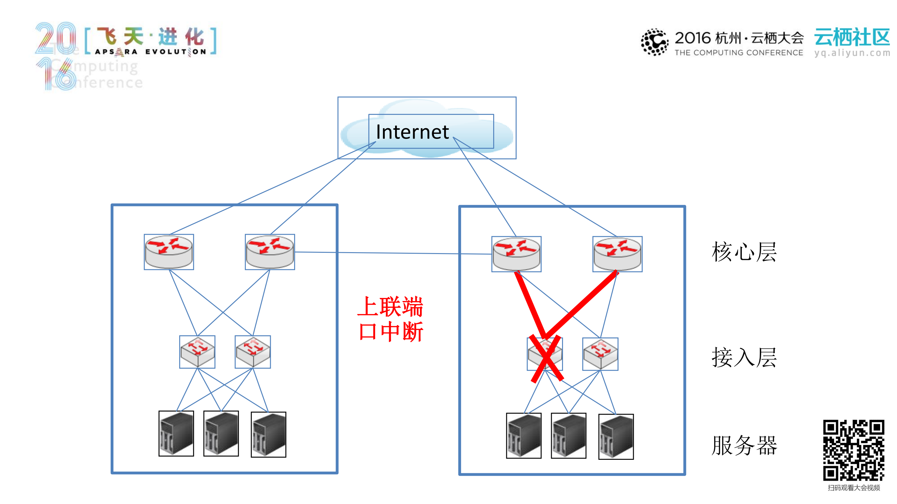 复杂网络架构下的网络故障智能处理_ITIL之家(www.itilzj.com)_.PDF 第7页