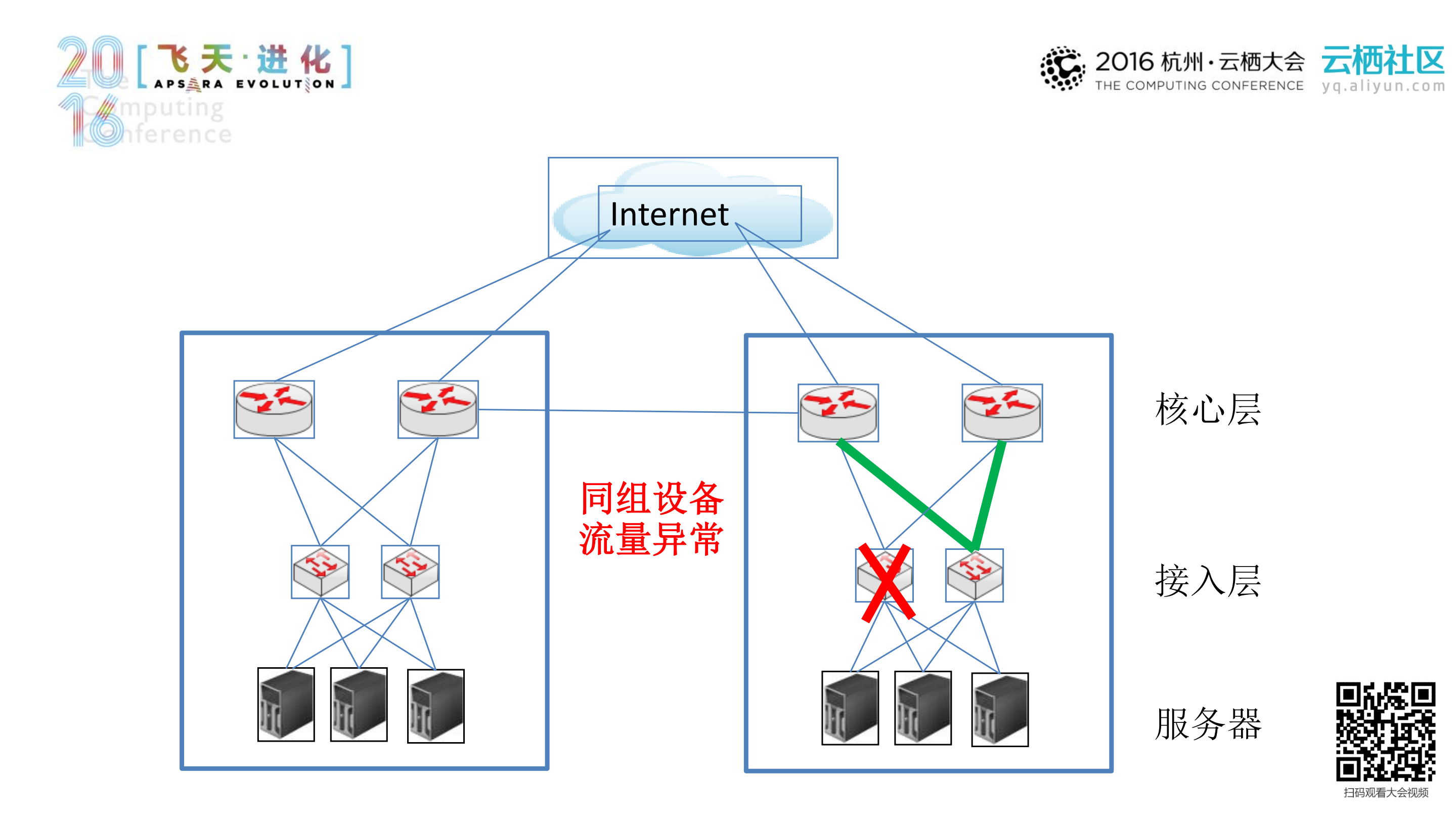 复杂网络架构下的网络故障智能处理_ITIL之家(www.itilzj.com)_.PDF 第8页