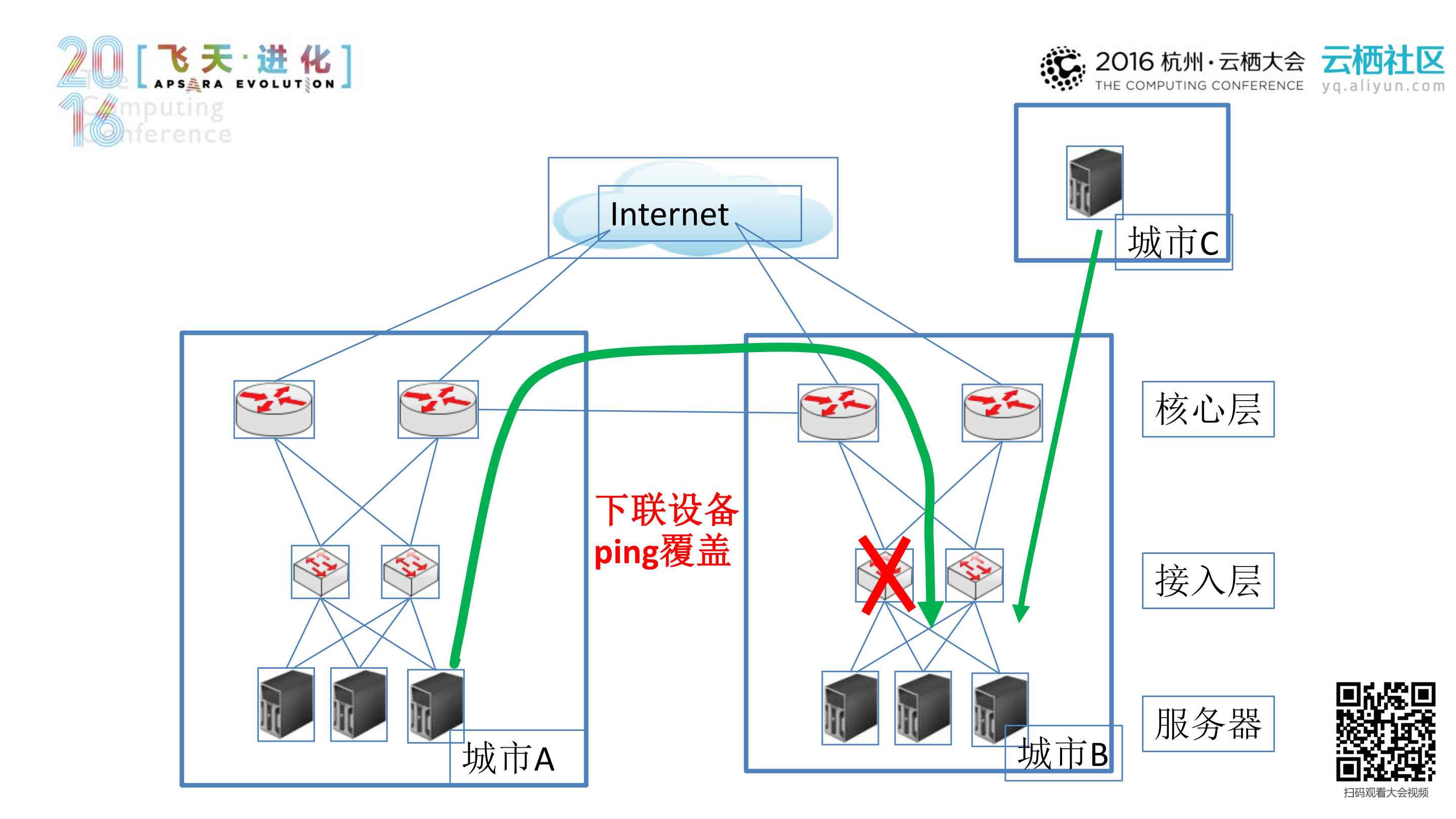 复杂网络架构下的网络故障智能处理_ITIL之家(www.itilzj.com)_.PDF 第9页