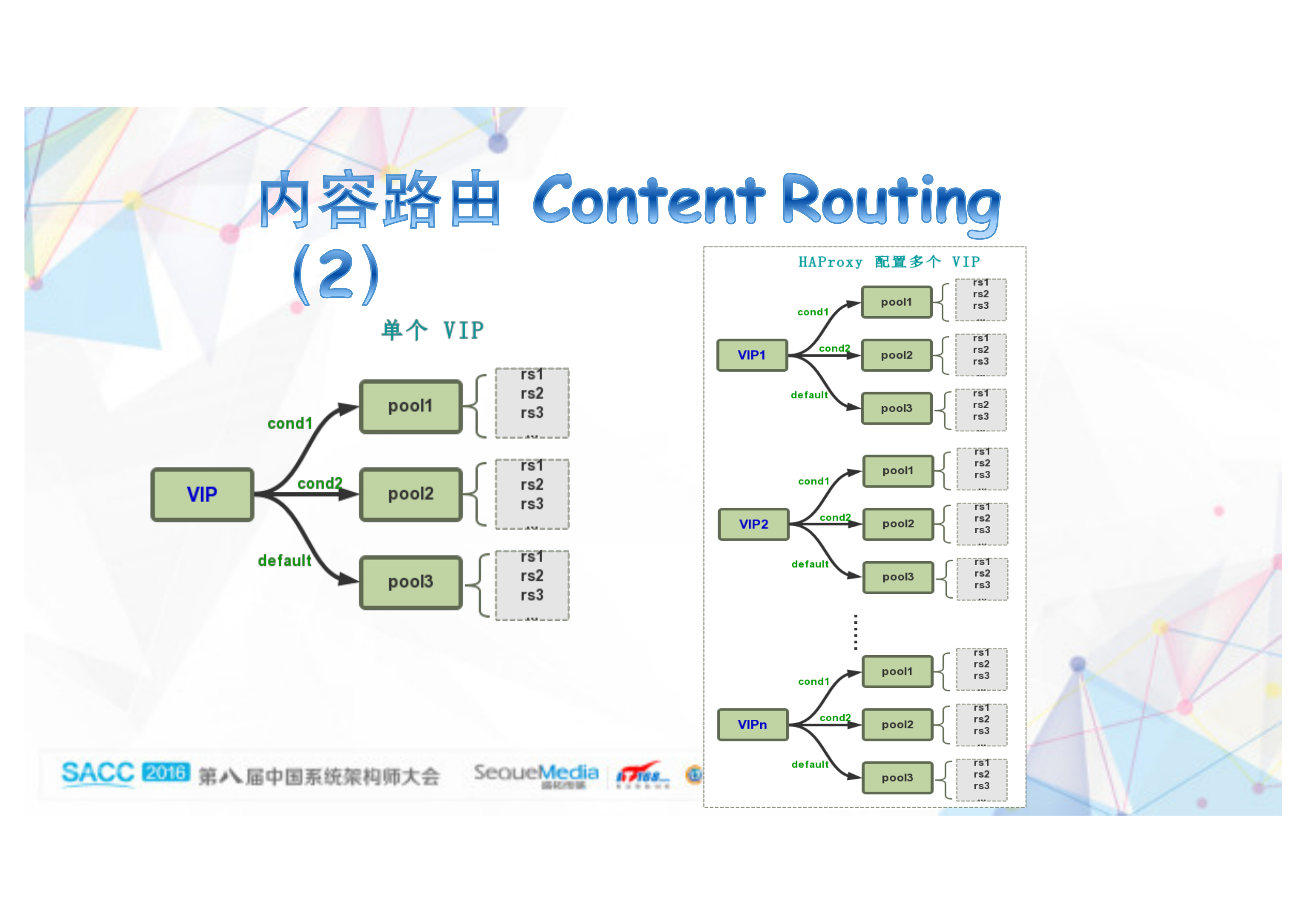 负载均衡利器HAProxy_ITIL之家(www.itilzj.com)_.PDF 第10页