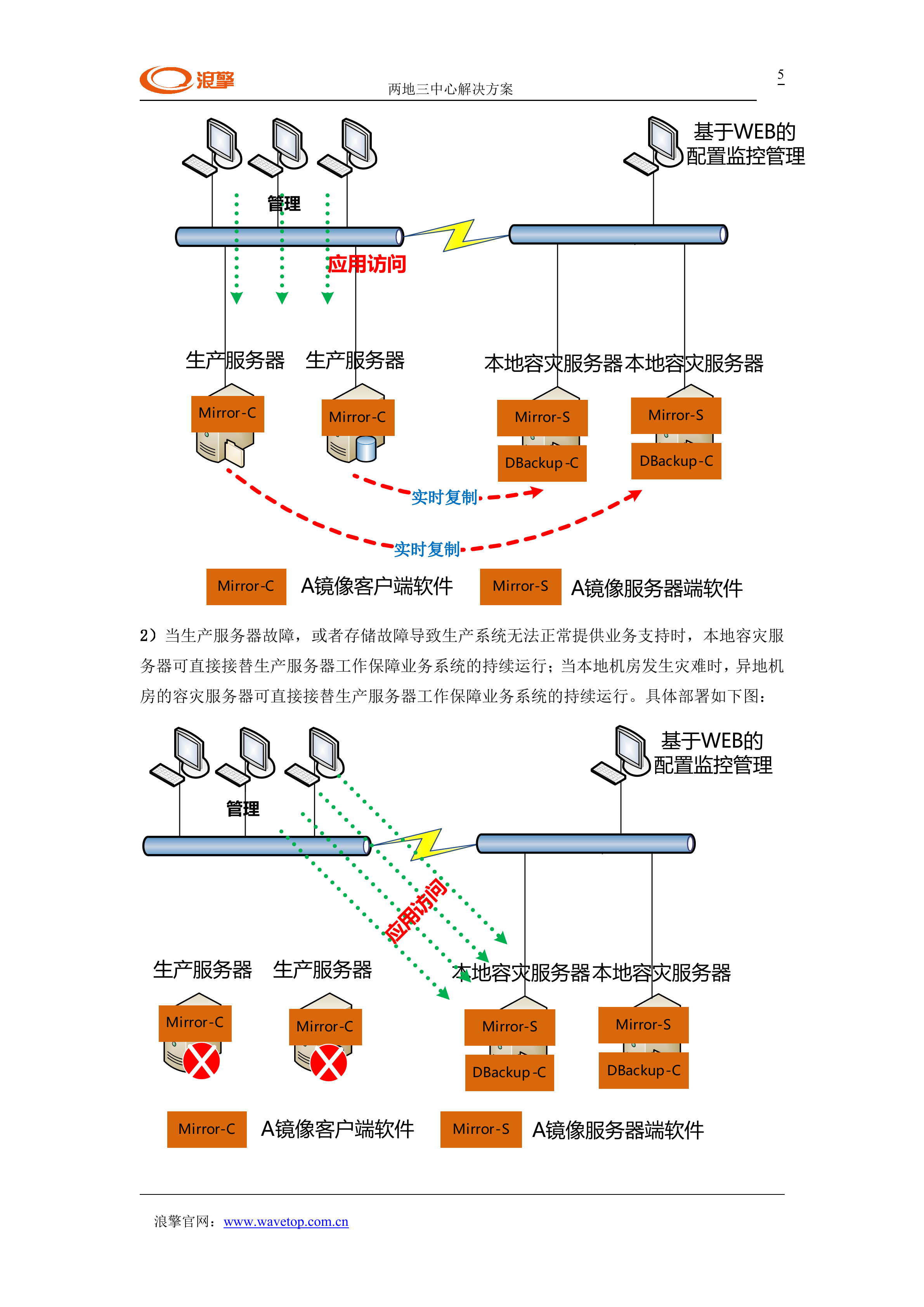 钢铁企业两地三中心数据容灾解决方案_ITIL之家(www.itilzj.com)_.DOC 第5页