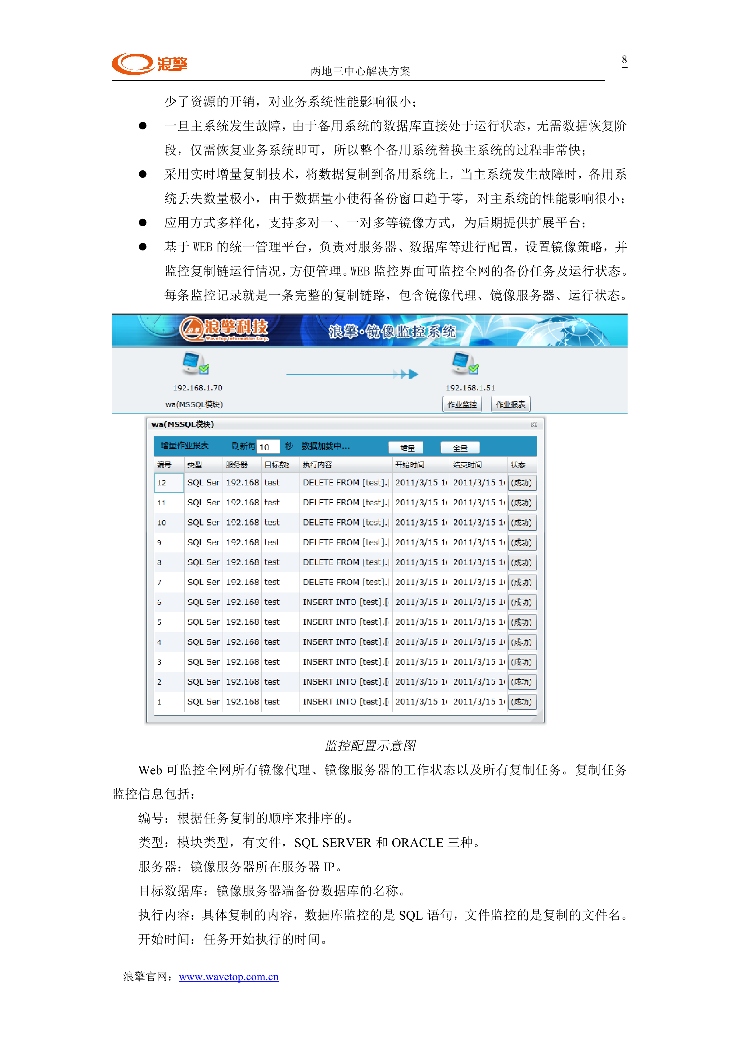 钢铁企业两地三中心数据容灾解决方案_ITIL之家(www.itilzj.com)_.DOC 第8页