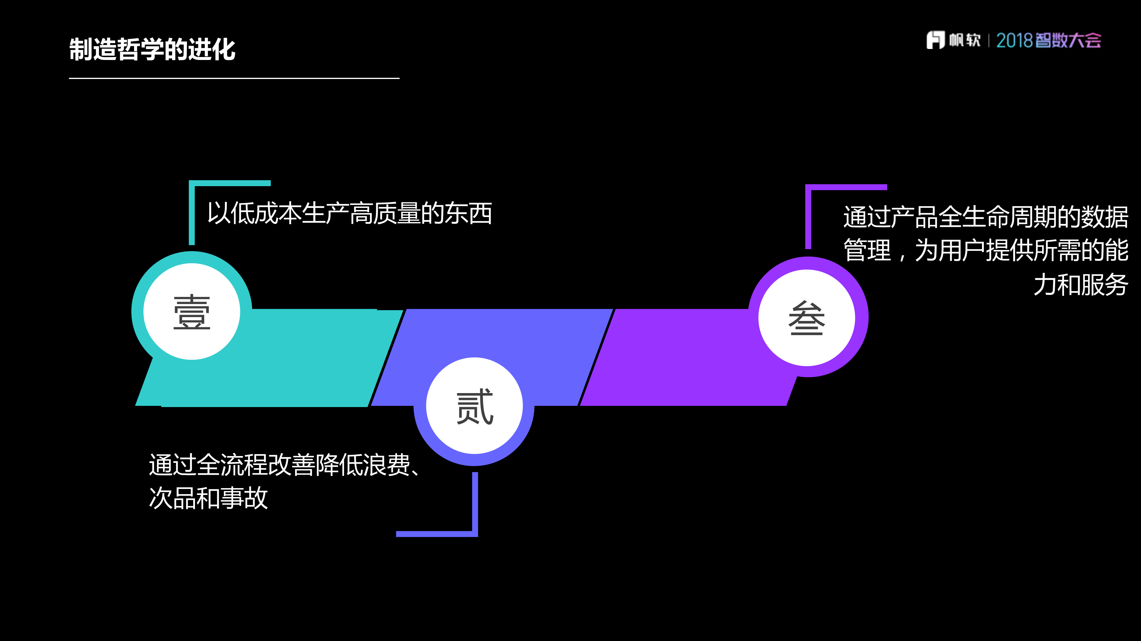 给IT人一个阿米巴落地锦囊_ITIL之家(www.itilzj.com)_.PDF 第9页