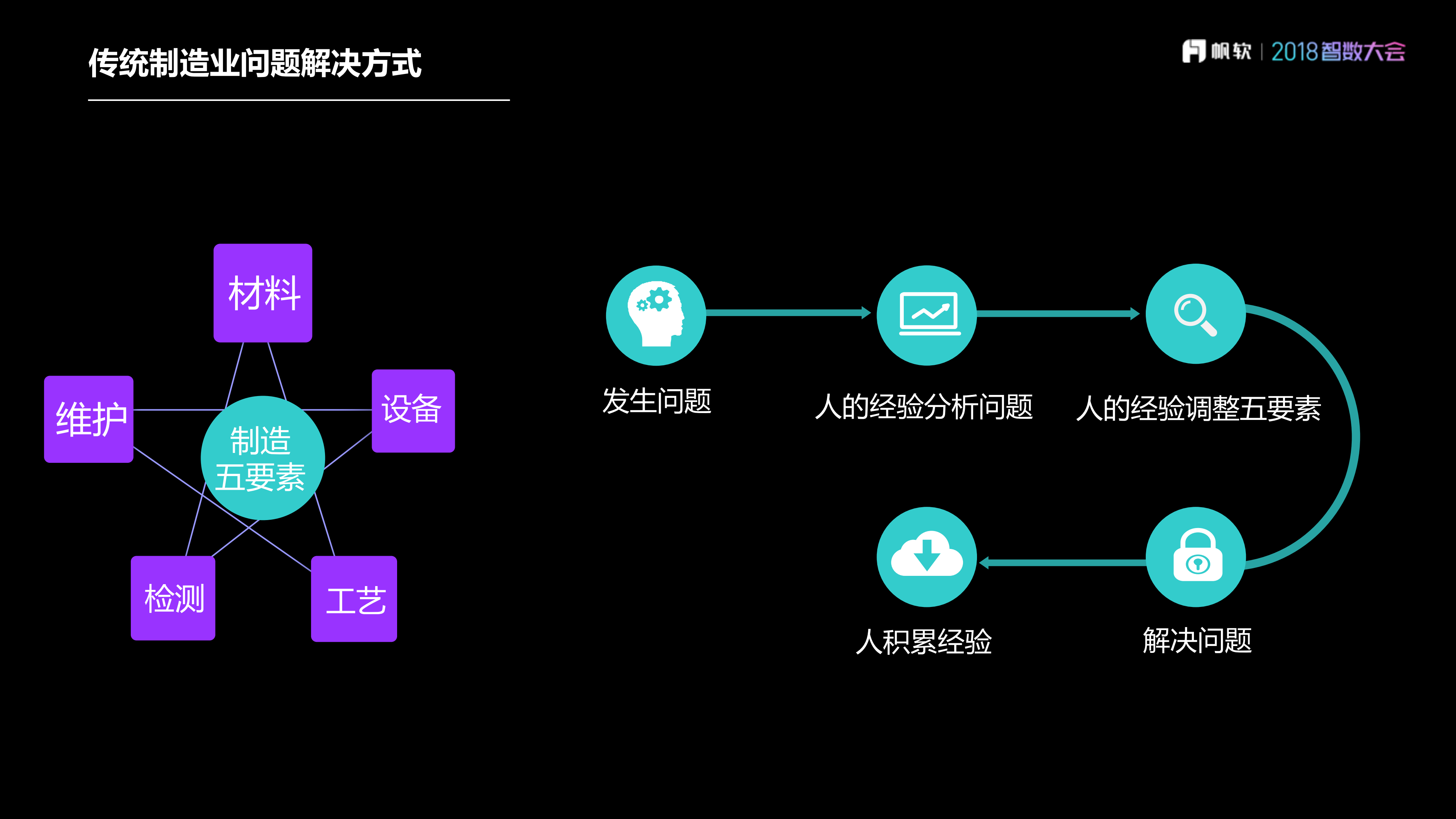 给IT人一个阿米巴落地锦囊_ITIL之家(www.itilzj.com)_.PDF 第10页