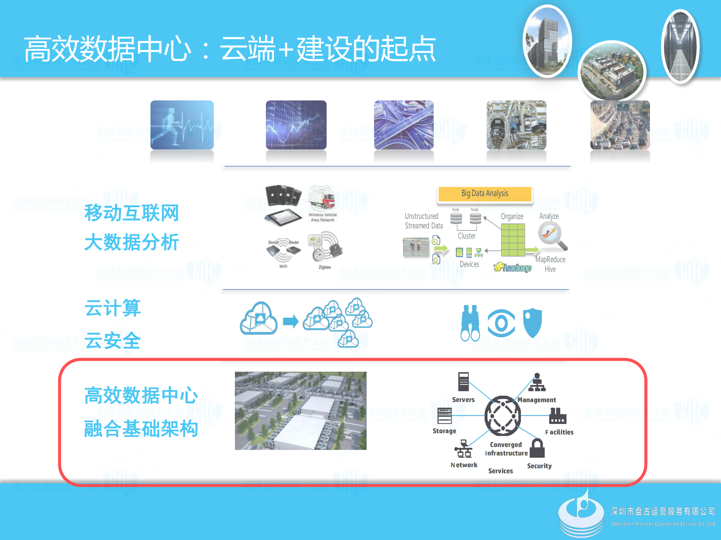 高效数据中心运营助力云端+_ITIL之家(www.itilzj.com)_.PDF 第5页