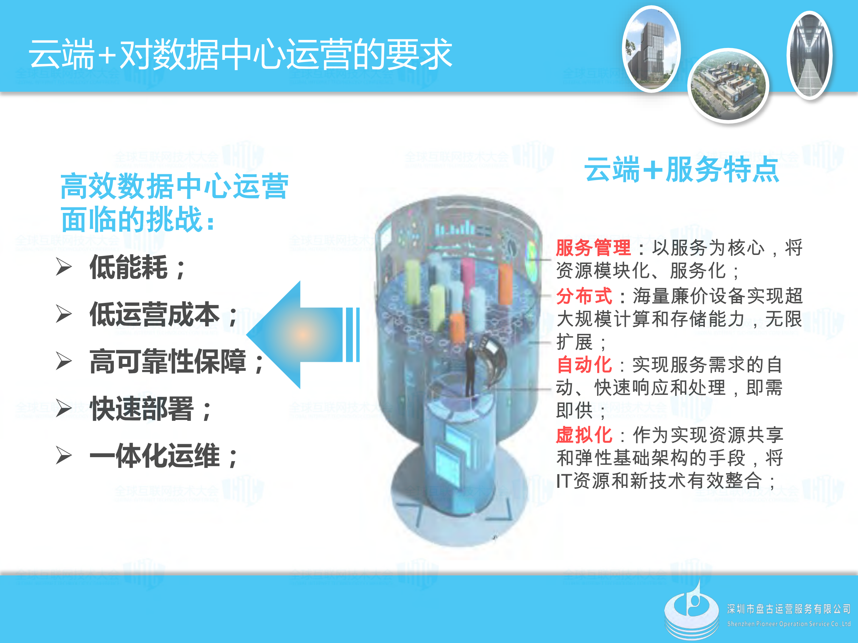 高效数据中心运营助力云端+_ITIL之家(www.itilzj.com)_.PDF 第6页