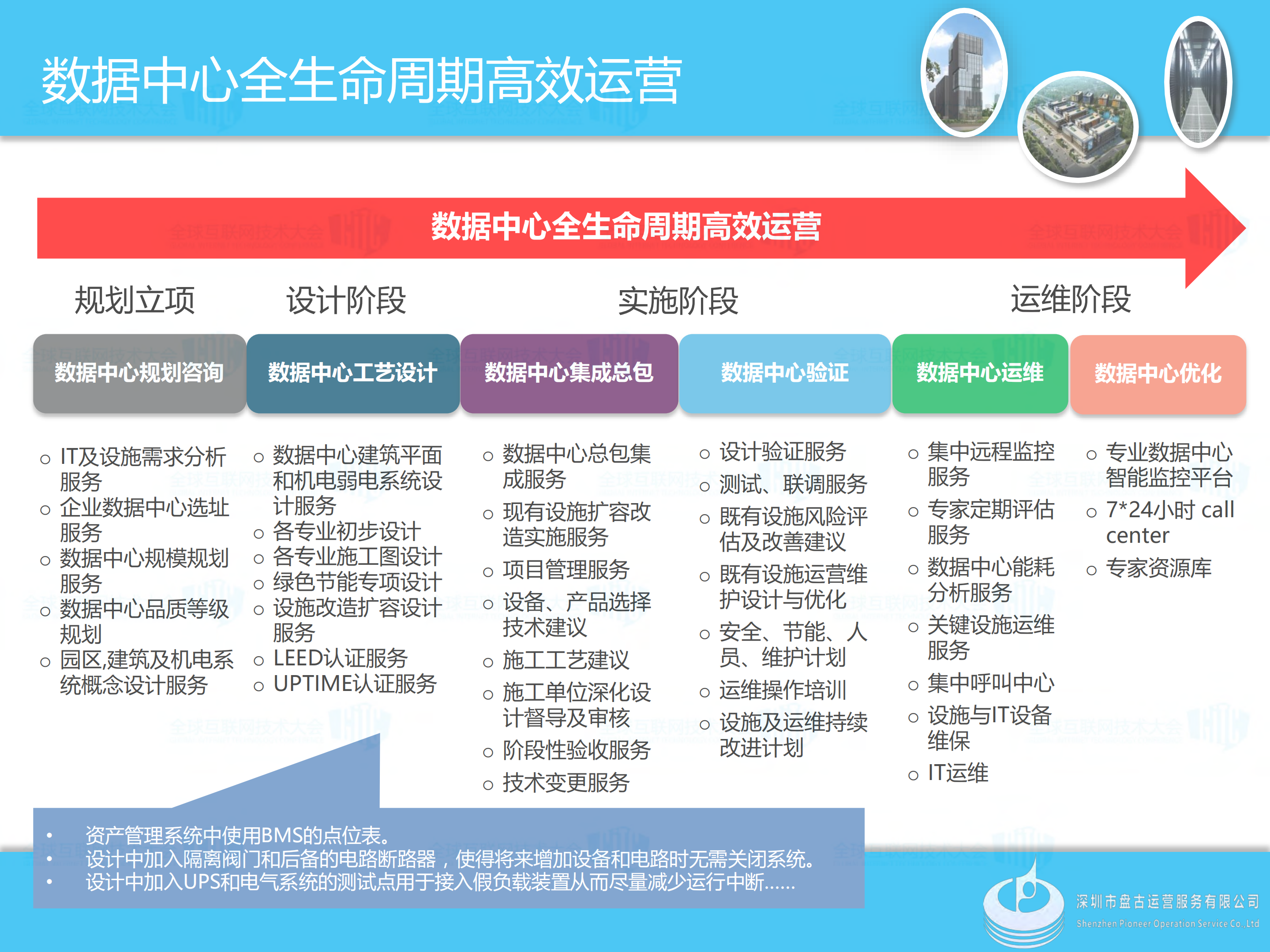 高效数据中心运营助力云端+_ITIL之家(www.itilzj.com)_.PDF 第8页