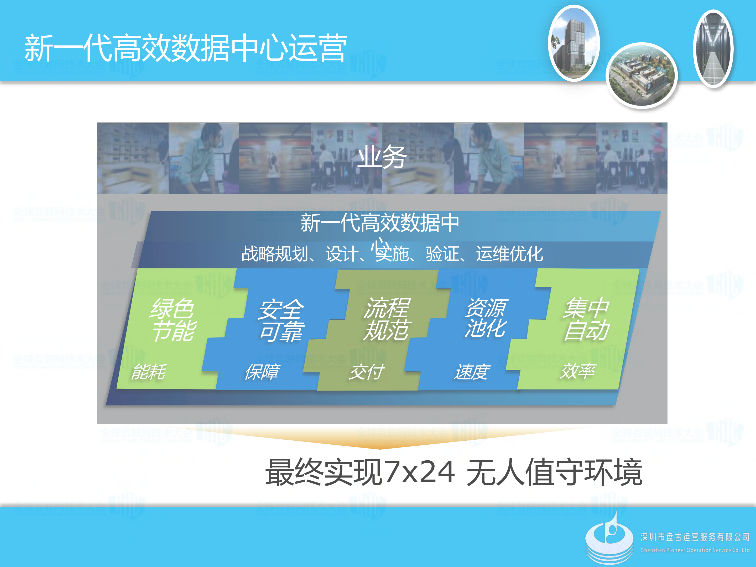 高效数据中心运营助力云端+_ITIL之家(www.itilzj.com)_.PDF 第9页