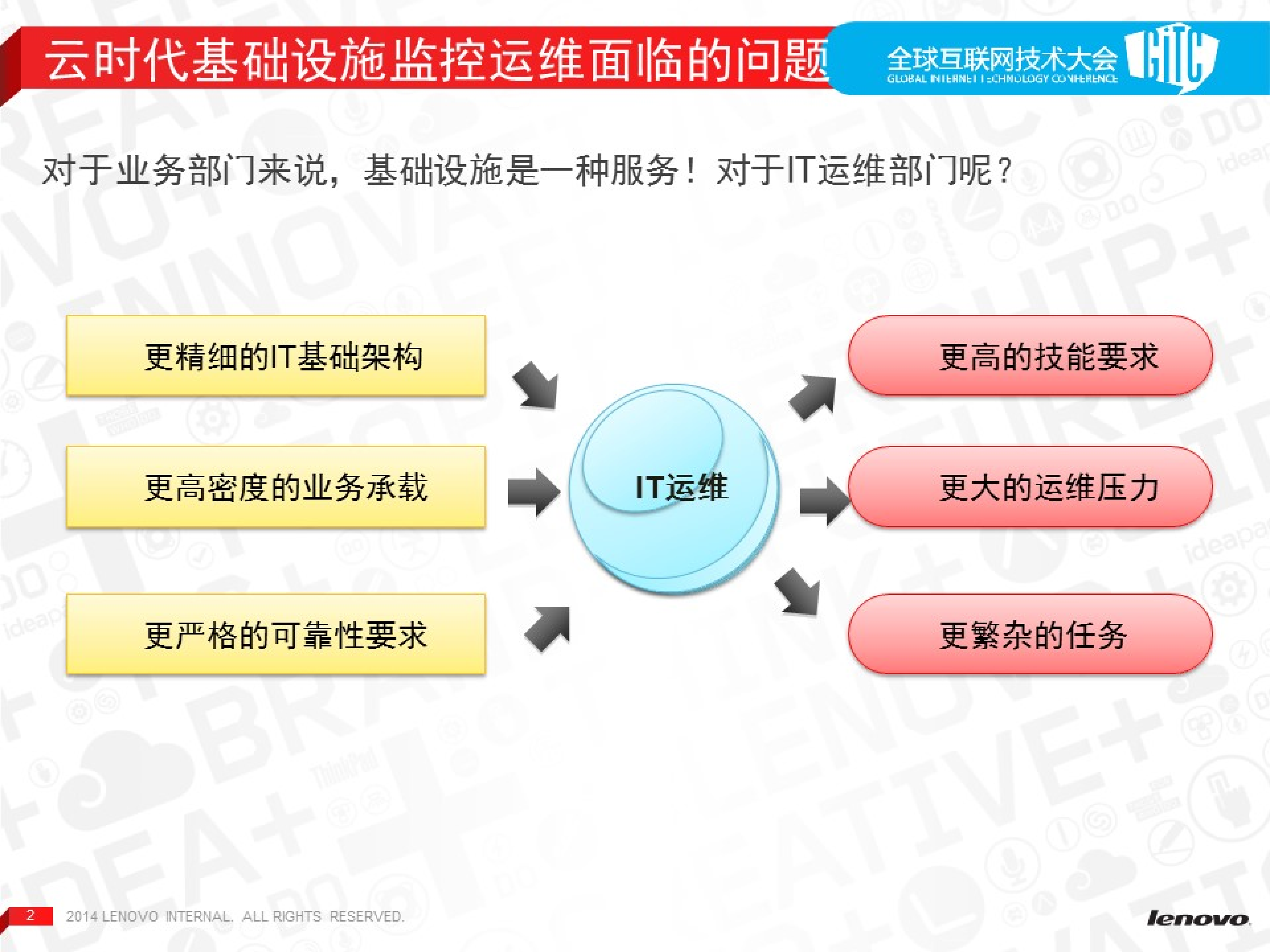 构建云时代的基础维设施与监控体系_ITIL之家(www.itilzj.com)_.PDF 第2页