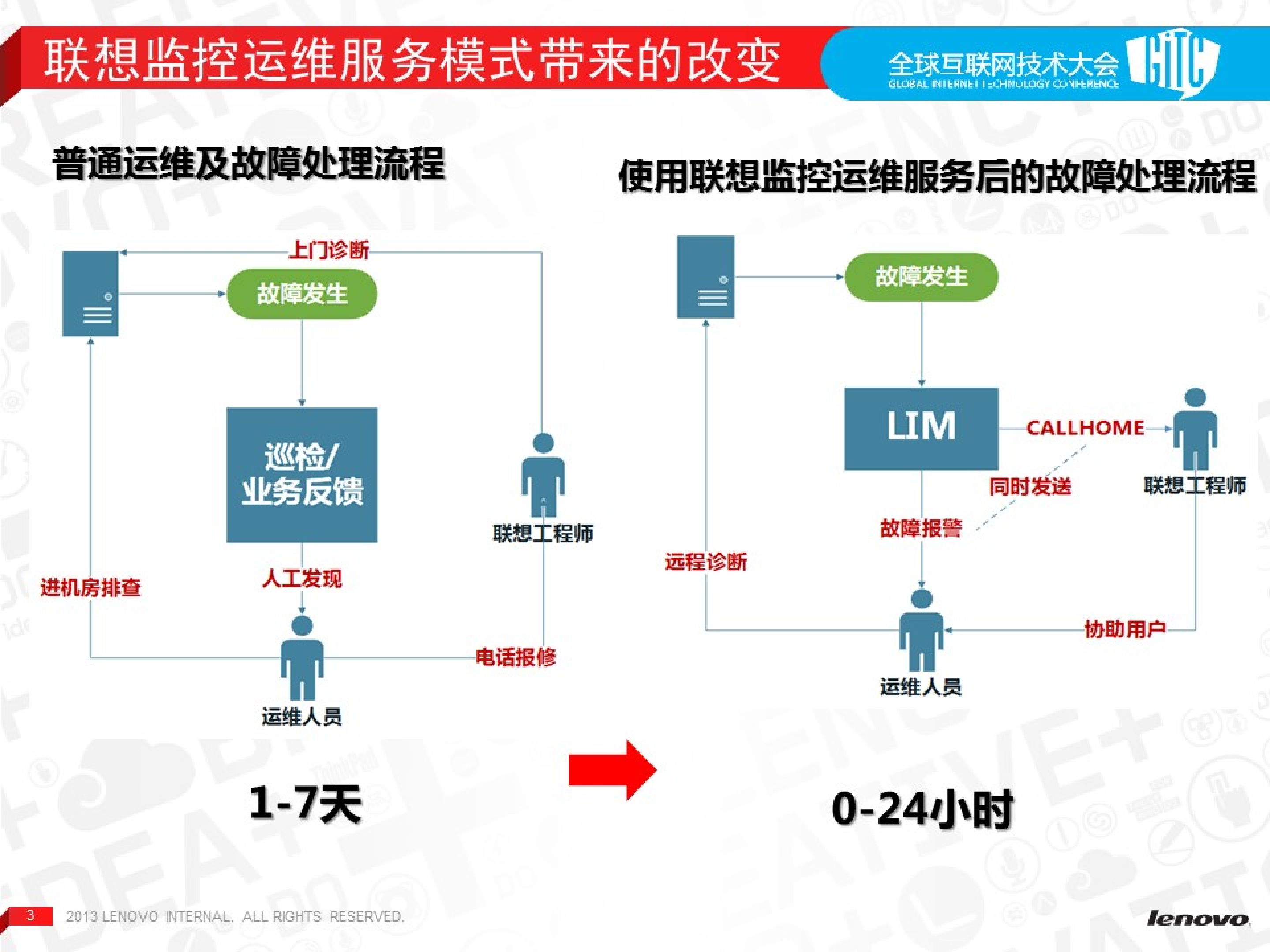 构建云时代的基础维设施与监控体系_ITIL之家(www.itilzj.com)_.PDF 第3页