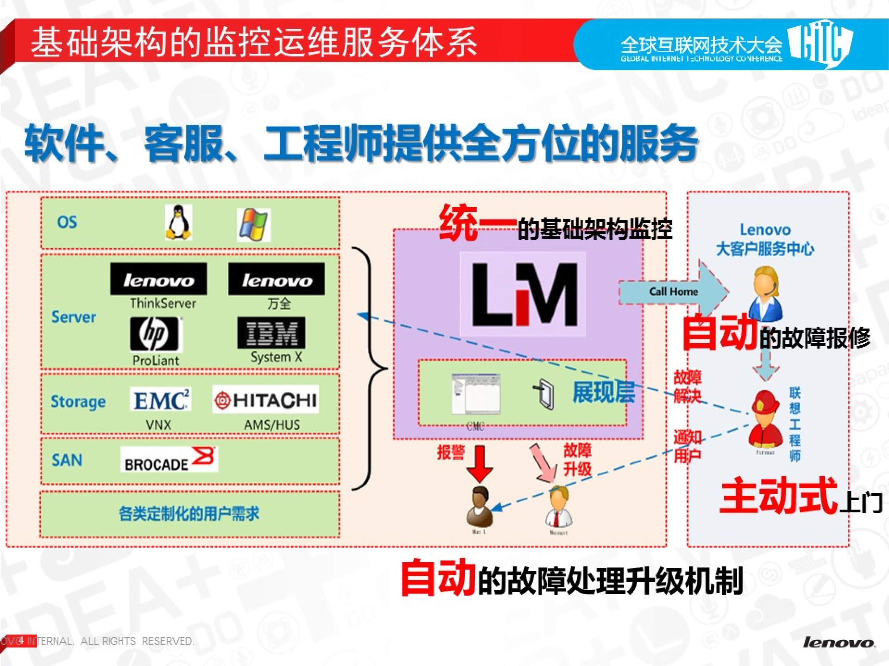 构建云时代的基础维设施与监控体系_ITIL之家(www.itilzj.com)_.PDF 第4页
