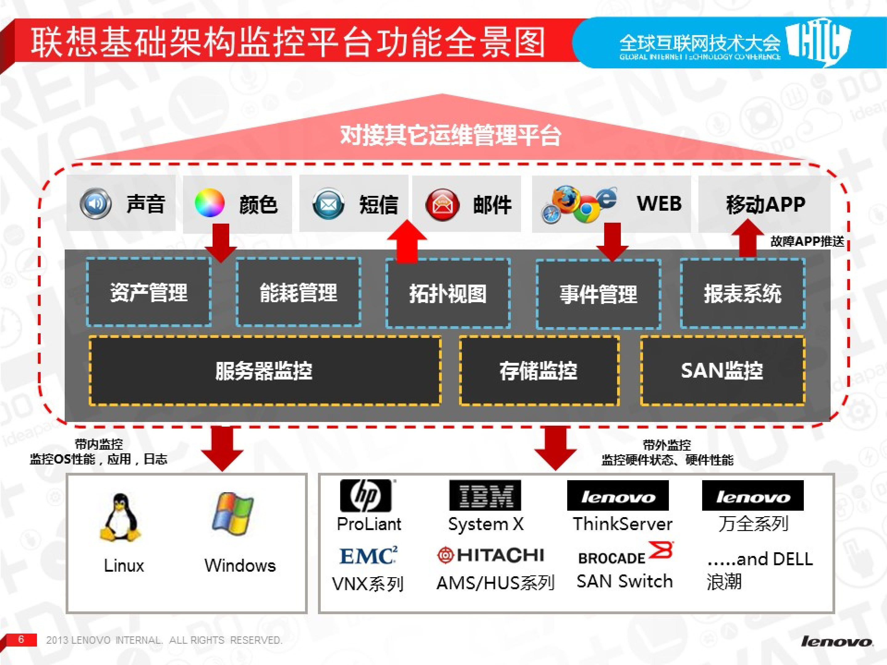 构建云时代的基础维设施与监控体系_ITIL之家(www.itilzj.com)_.PDF 第6页