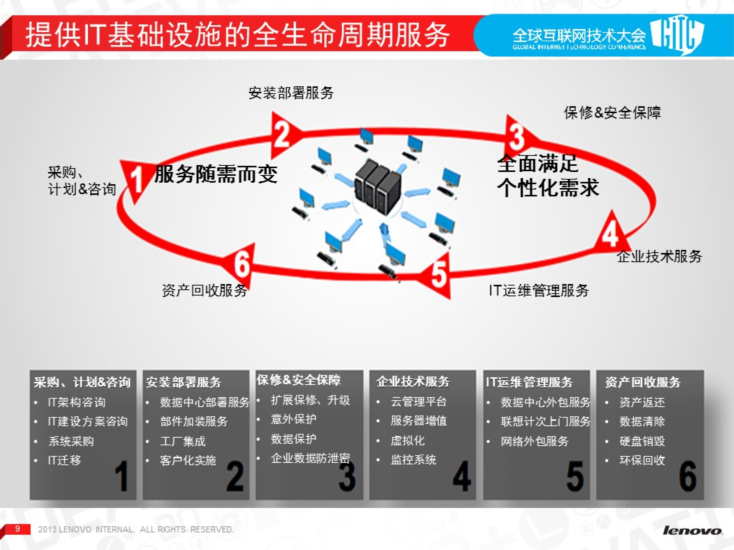 构建云时代的基础维设施与监控体系_ITIL之家(www.itilzj.com)_.PDF 第9页