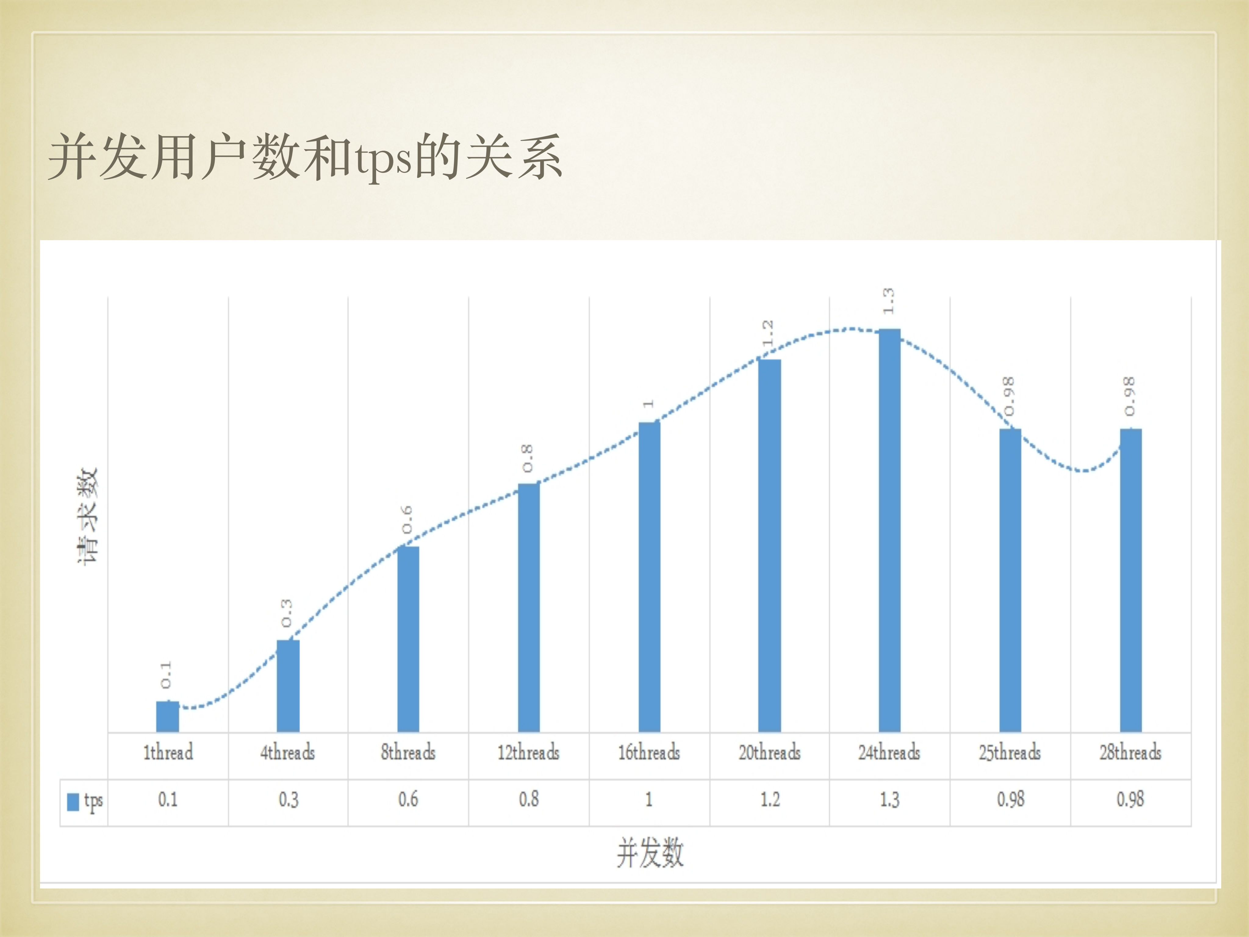 服务器性能测试_ITIL之家(www.itilzj.com)_.PDF 第10页