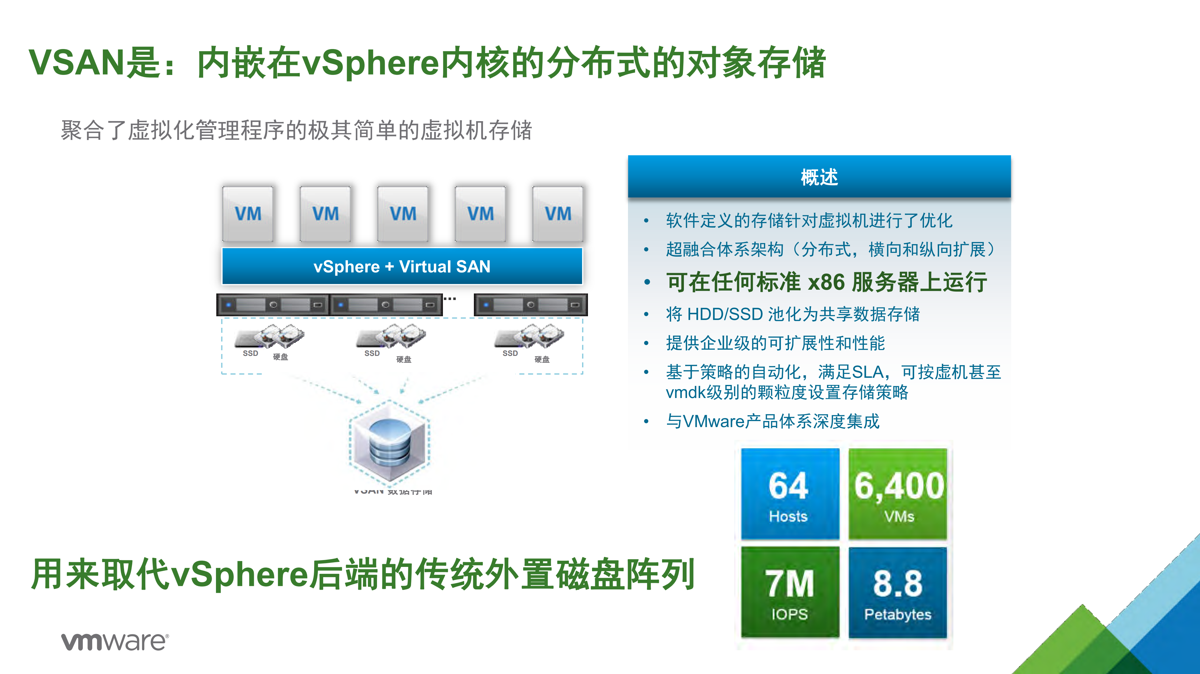 后HADOOP+时代的存储技术VMWARE+VS+SAN_ITIL之家(www.itilzj.com)_.PDF 第2页