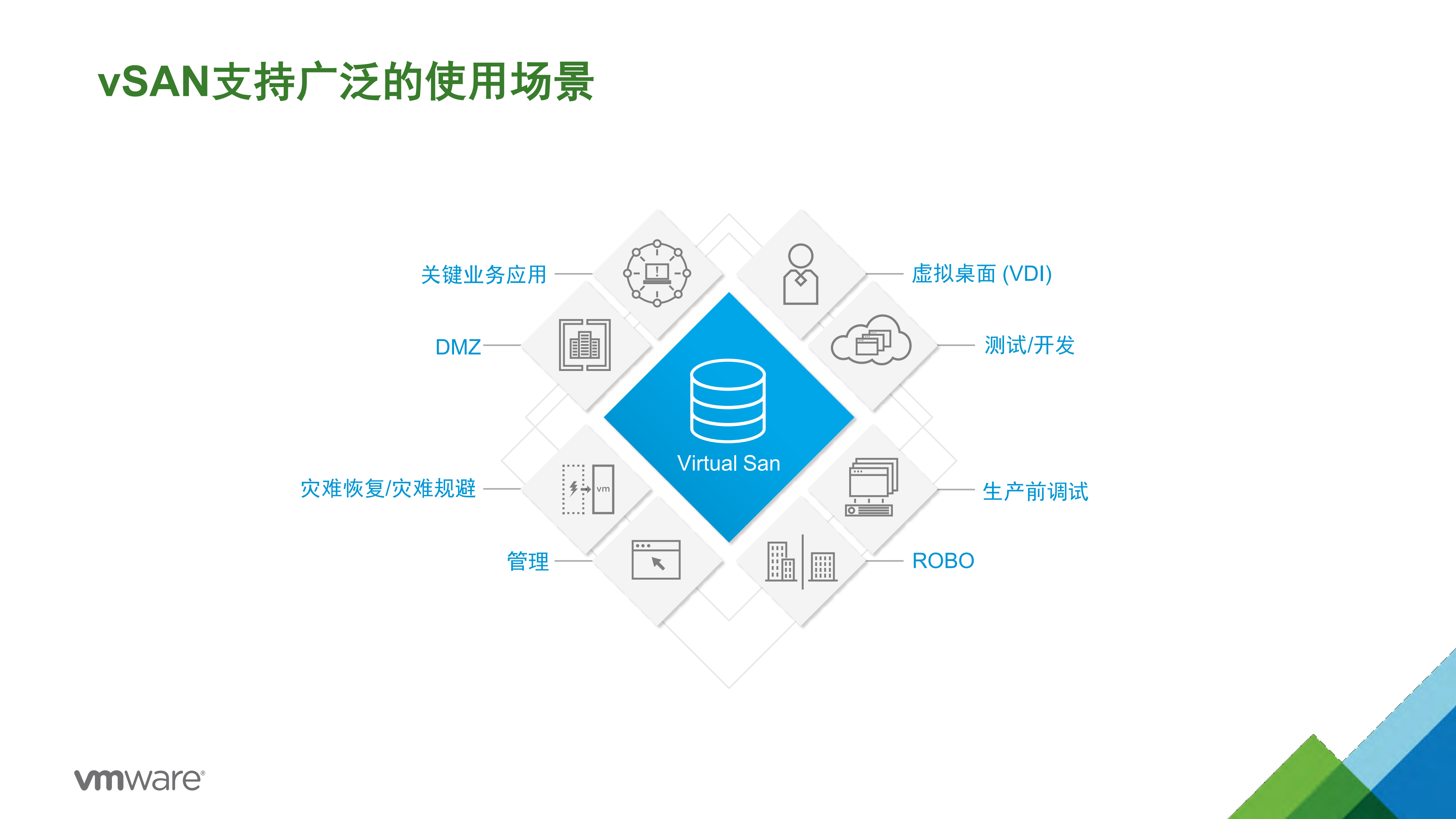 后HADOOP+时代的存储技术VMWARE+VS+SAN_ITIL之家(www.itilzj.com)_.PDF 第3页