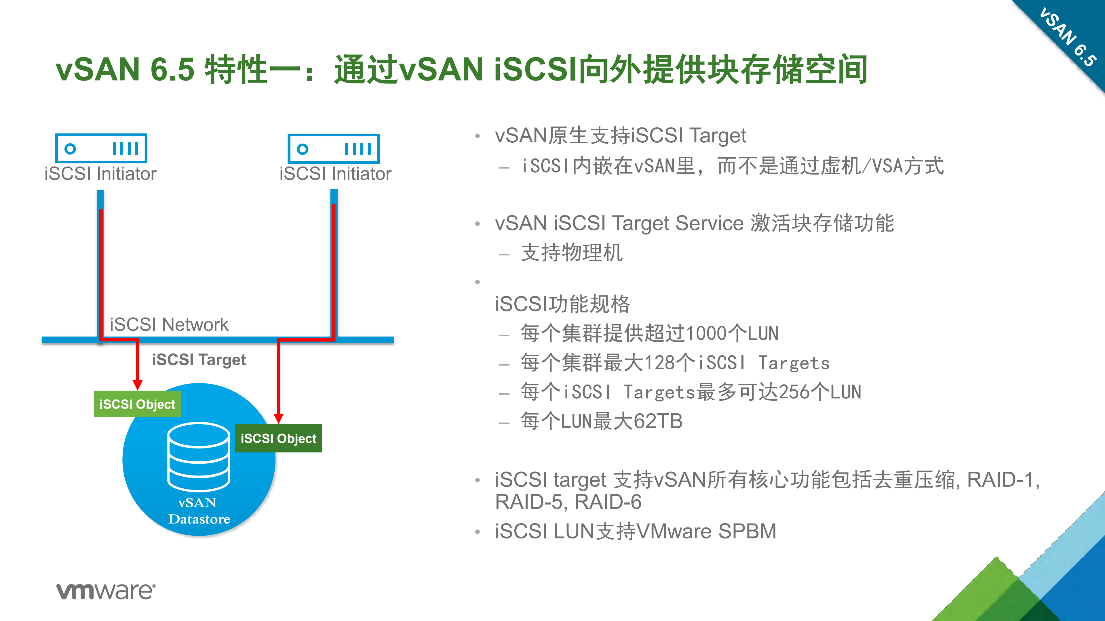 后HADOOP+时代的存储技术VMWARE+VS+SAN_ITIL之家(www.itilzj.com)_.PDF 第4页
