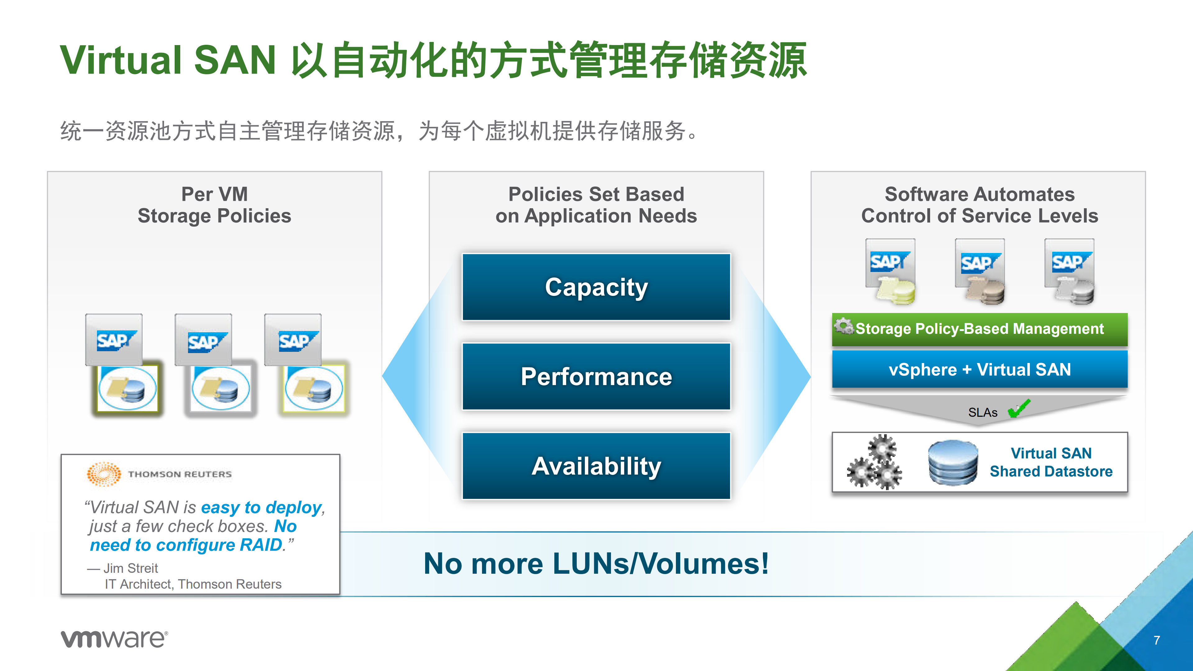 后HADOOP+时代的存储技术VMWARE+VS+SAN_ITIL之家(www.itilzj.com)_.PDF 第7页