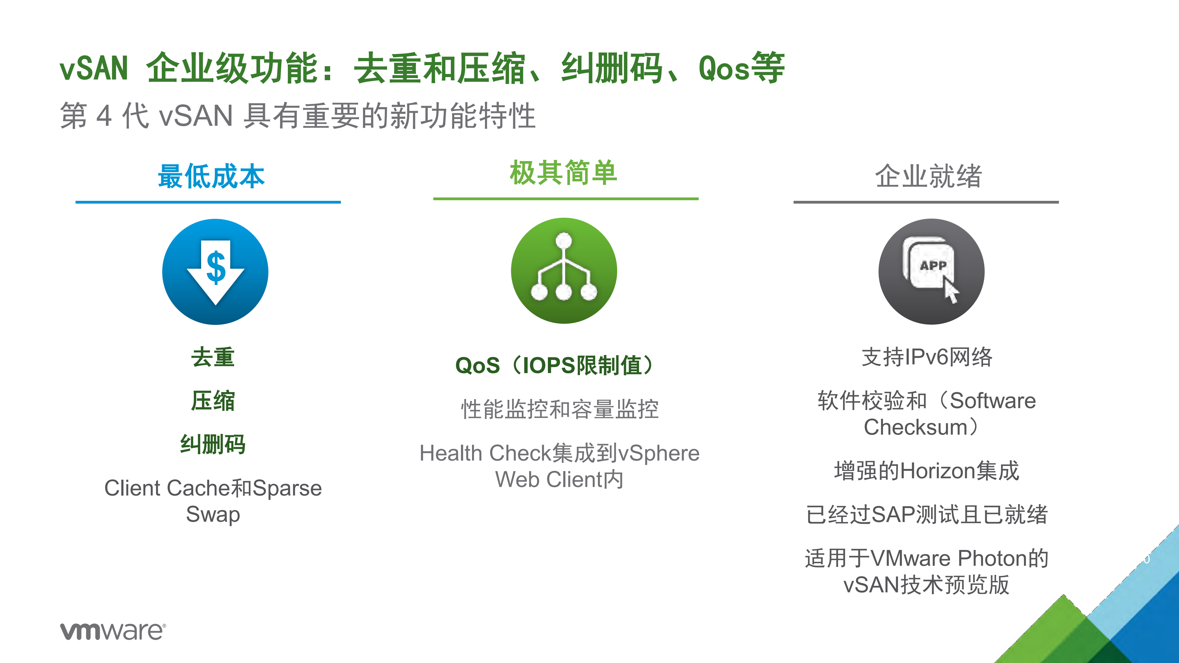 后HADOOP+时代的存储技术VMWARE+VS+SAN_ITIL之家(www.itilzj.com)_.PDF 第10页