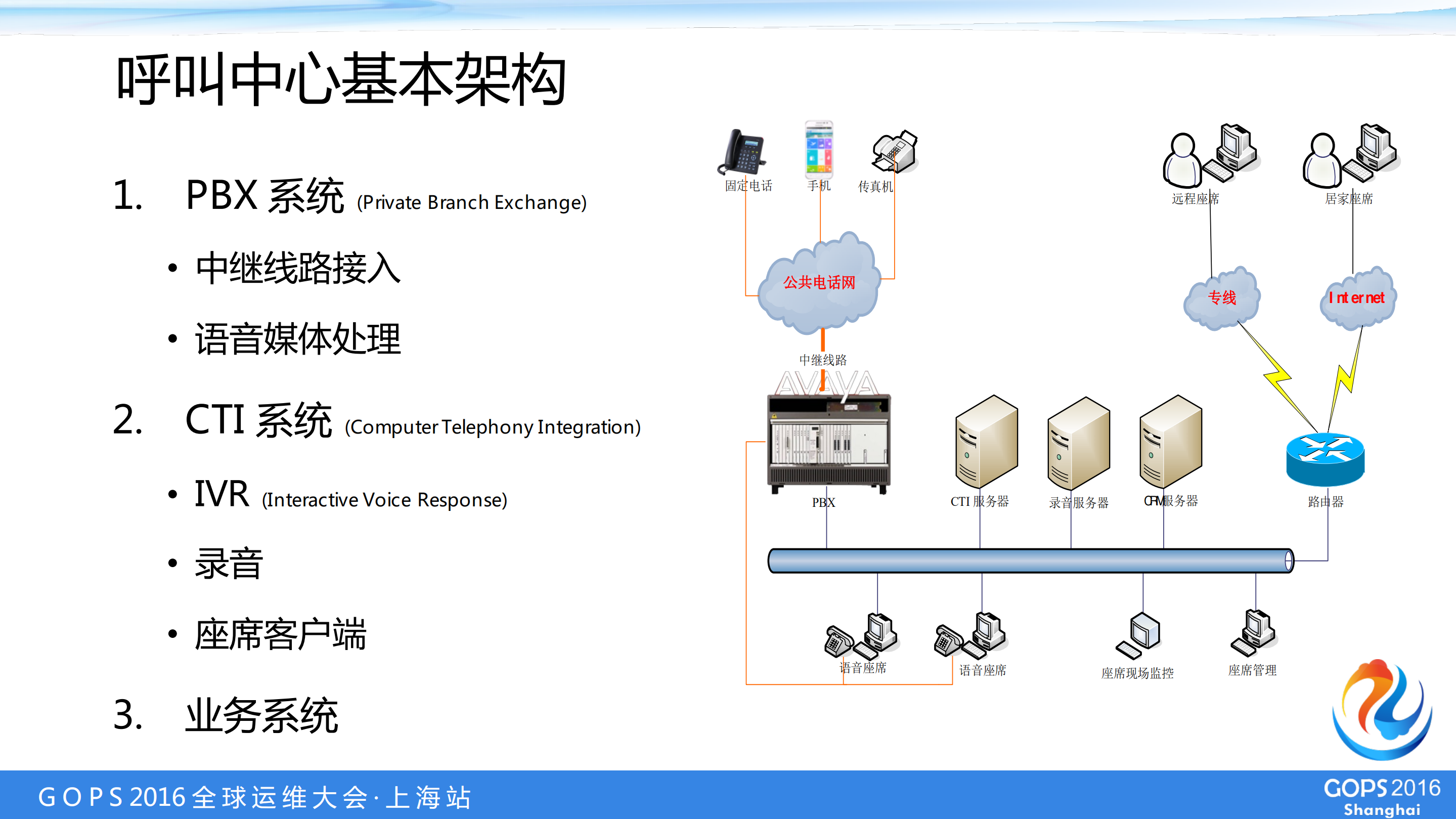 呼叫中心座席接入异地双活技术实现_ITIL之家(www.itilzj.com)_.PDF 第3页