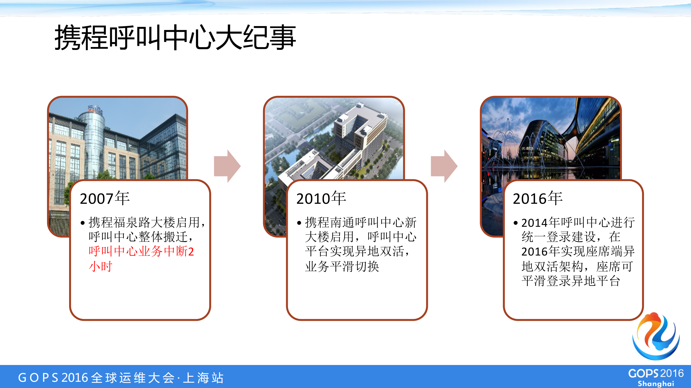 呼叫中心座席接入异地双活技术实现_ITIL之家(www.itilzj.com)_.PDF 第4页
