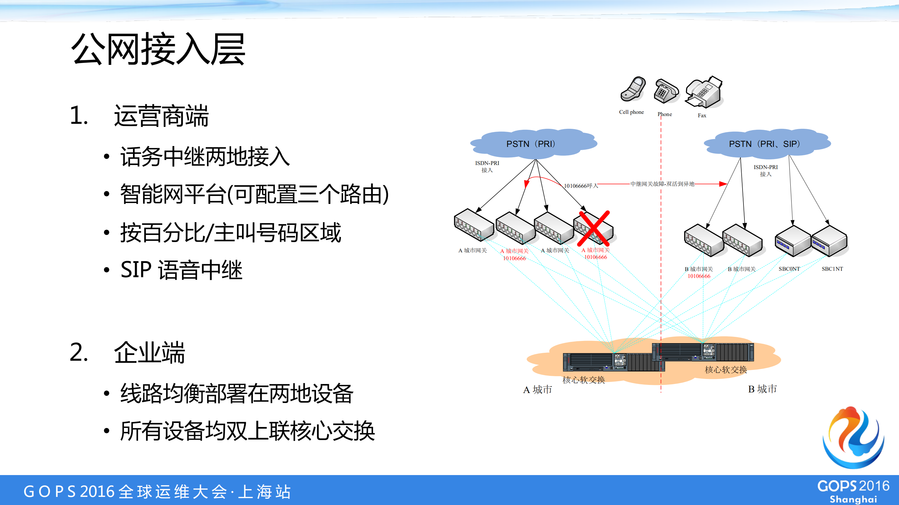 呼叫中心座席接入异地双活技术实现_ITIL之家(www.itilzj.com)_.PDF 第7页