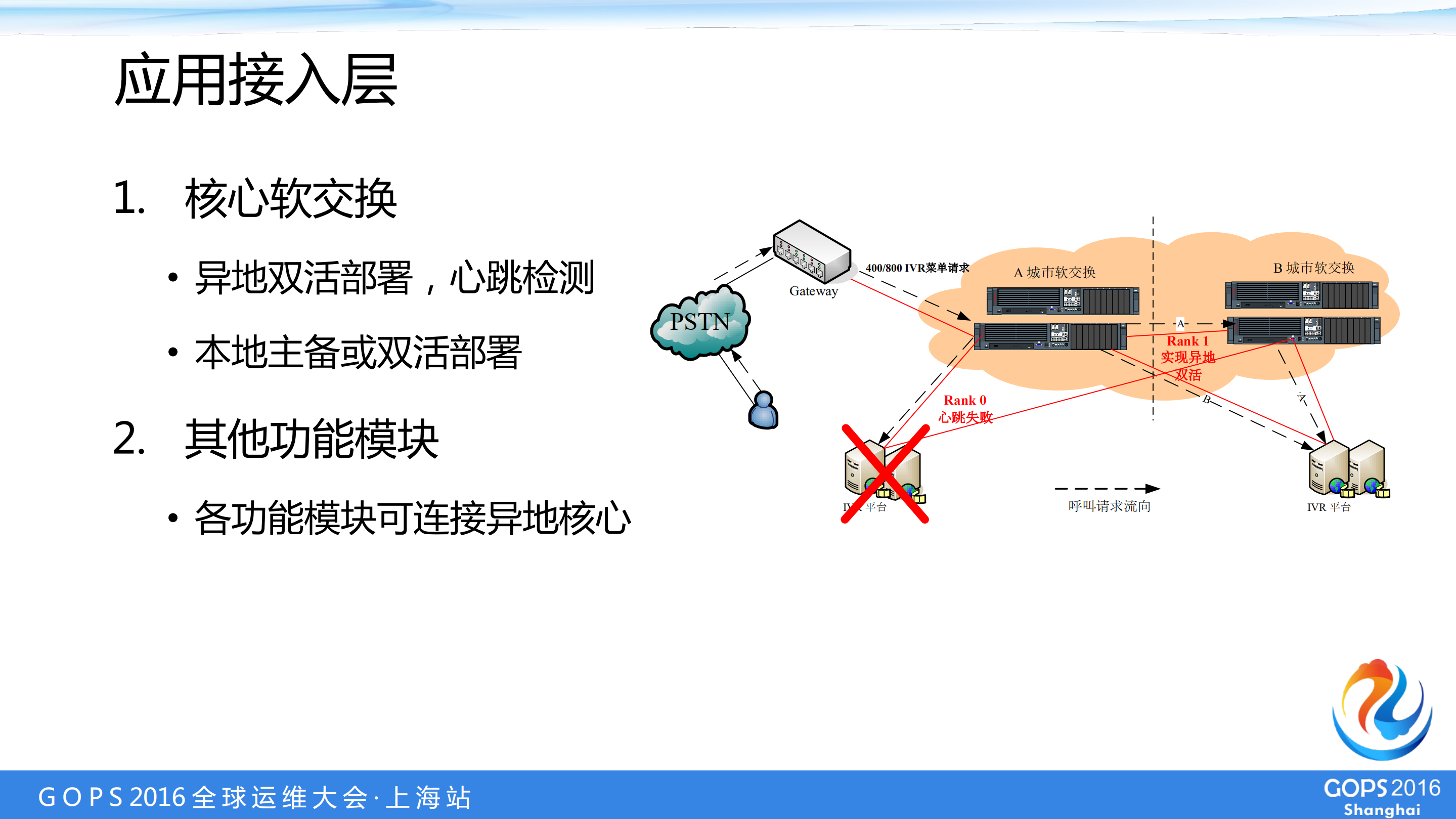 呼叫中心座席接入异地双活技术实现_ITIL之家(www.itilzj.com)_.PDF 第8页