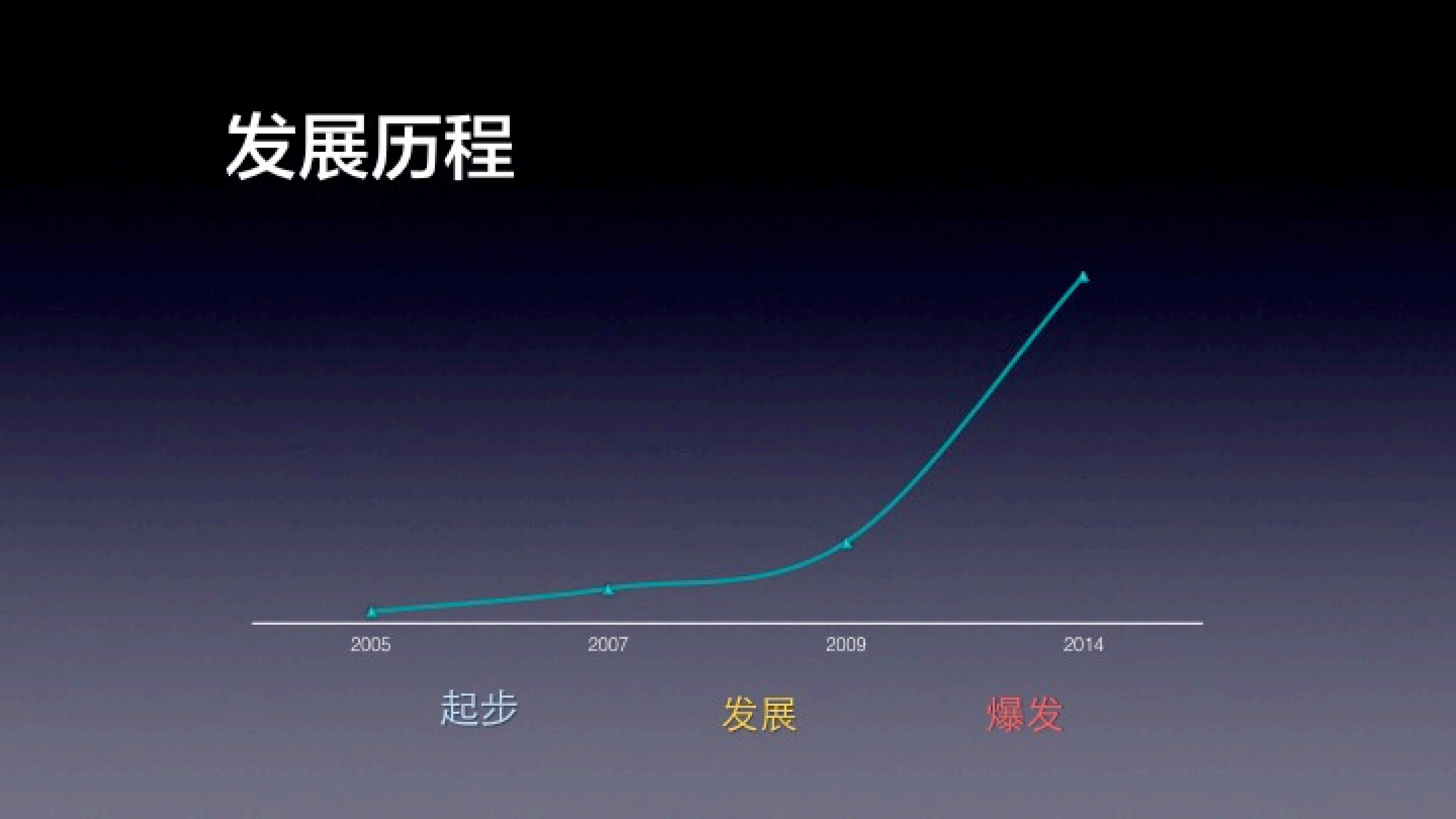 互联网视频进化论_ITIL之家(www.itilzj.com)_.PDF 第3页