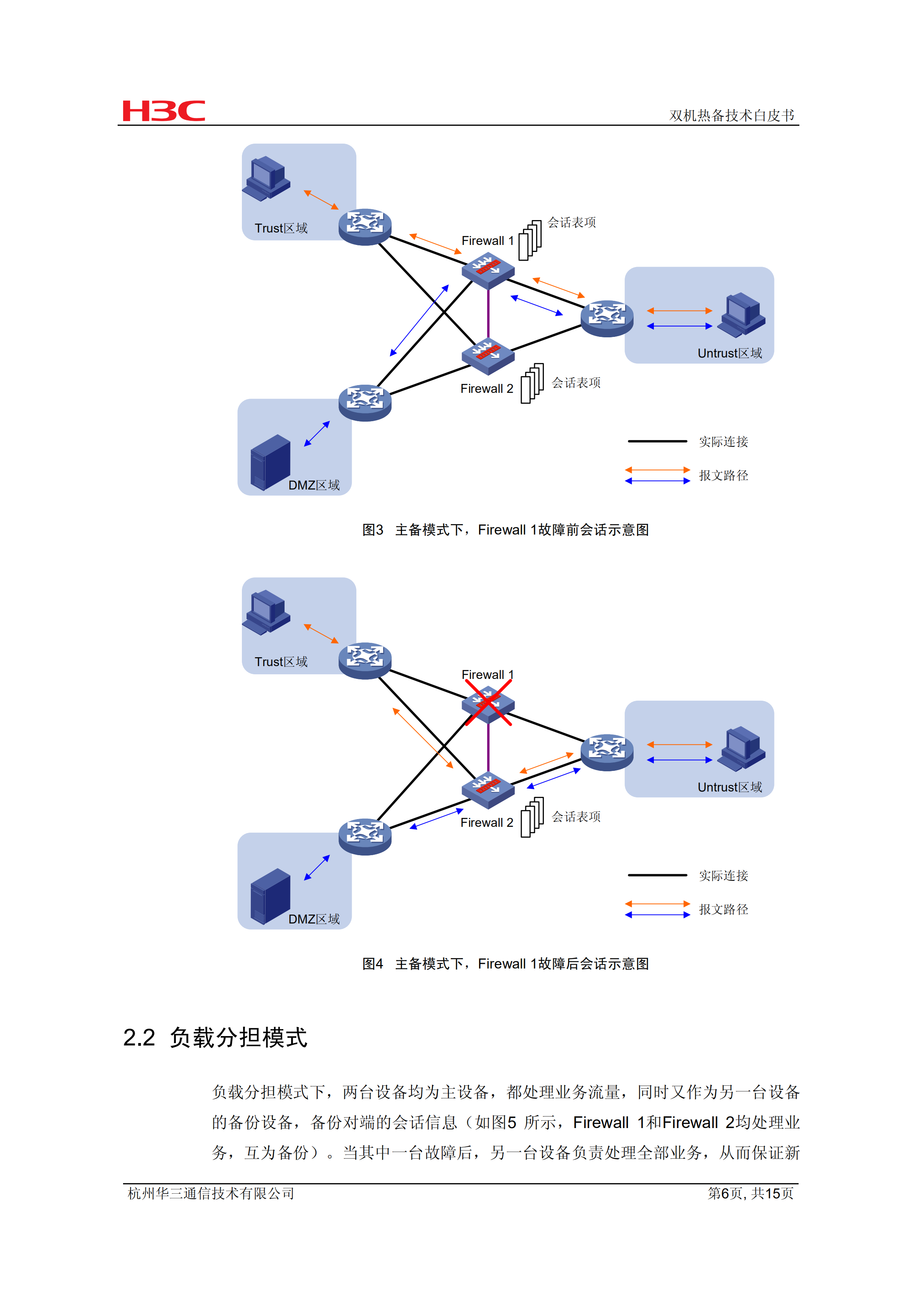华三网络双机热备技术白皮书_ITIL之家(www.itilzj.com)_.PDF 第6页